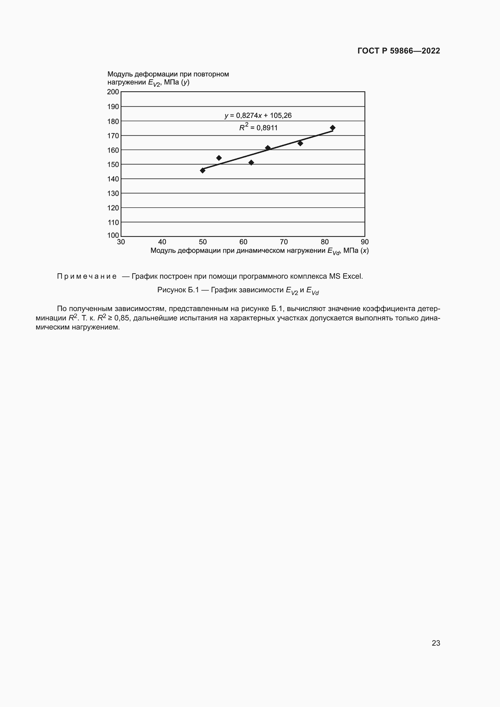 Страница 28 ГОСТ Р 59866-2022