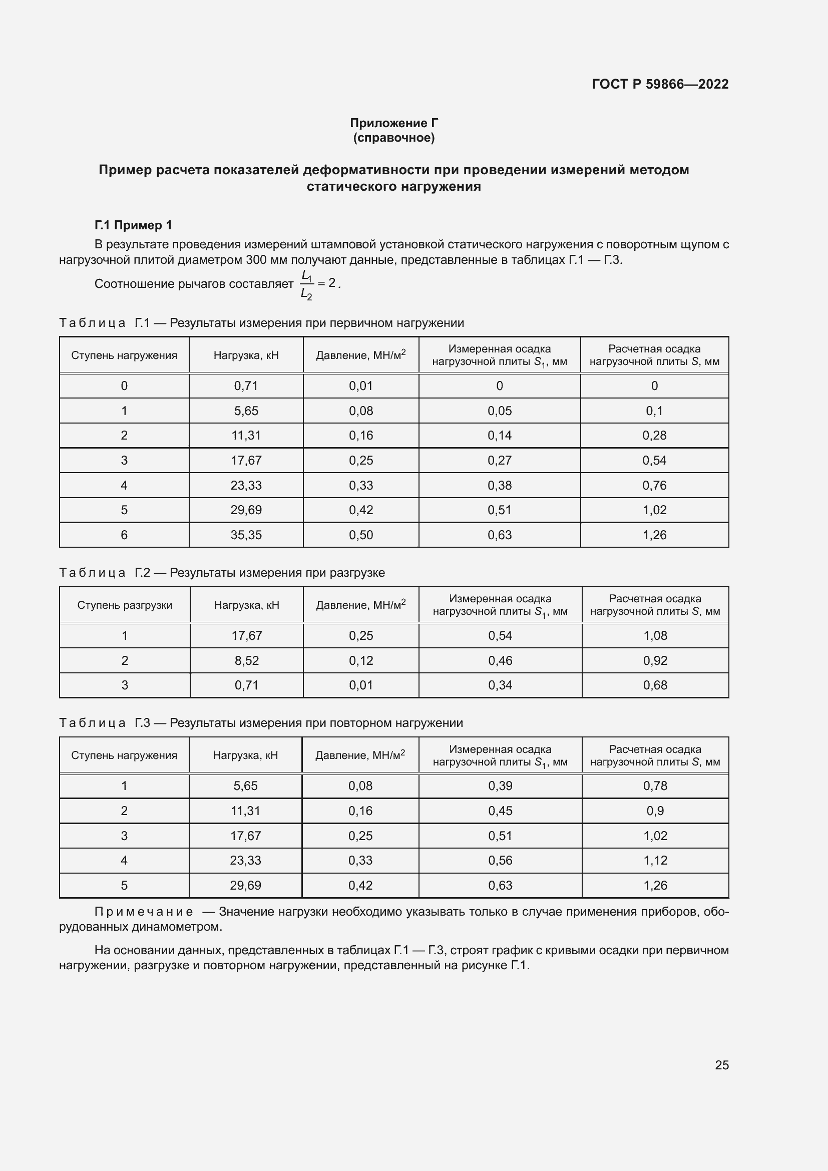 Страница 30 ГОСТ Р 59866-2022