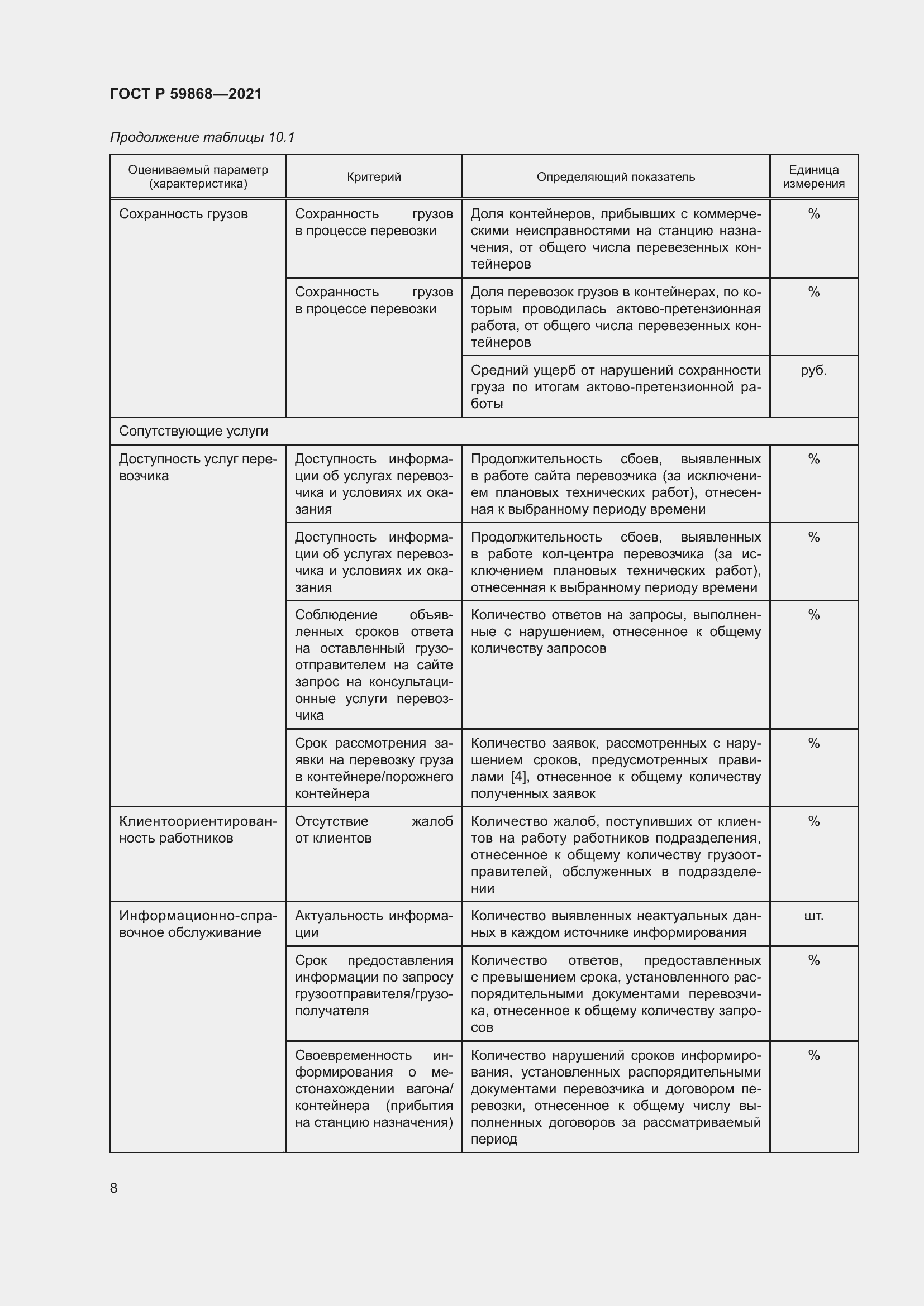 Страница 12 ГОСТ Р 59868-2021