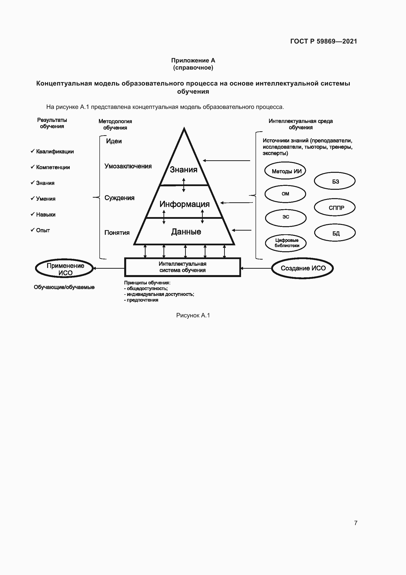 Страница 11 ГОСТ Р 59869-2021