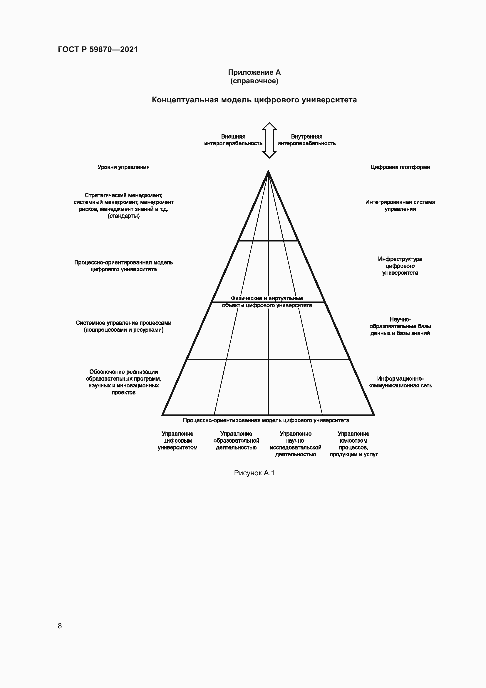 Страница 12 ГОСТ Р 59870-2021
