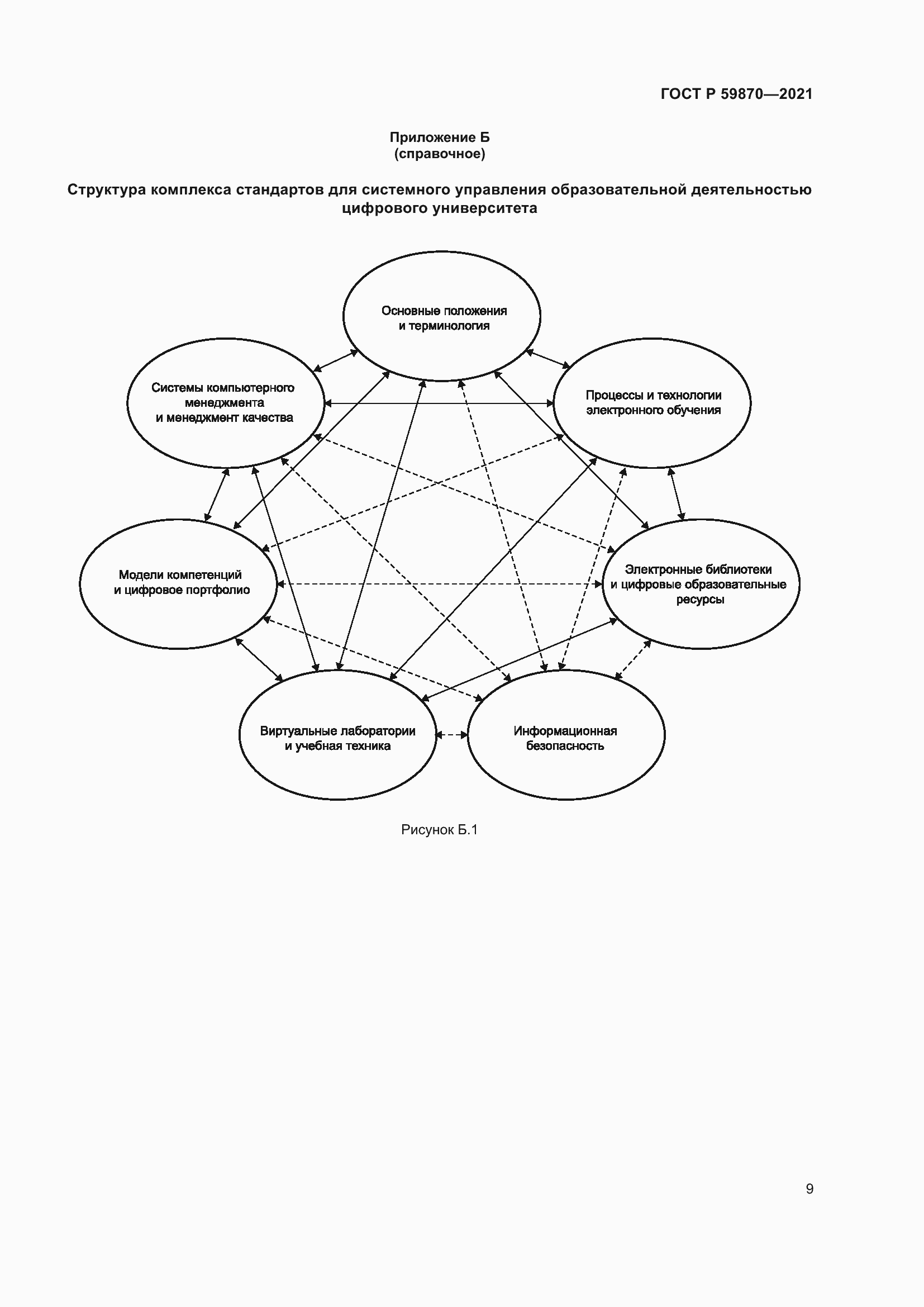 Страница 13 ГОСТ Р 59870-2021