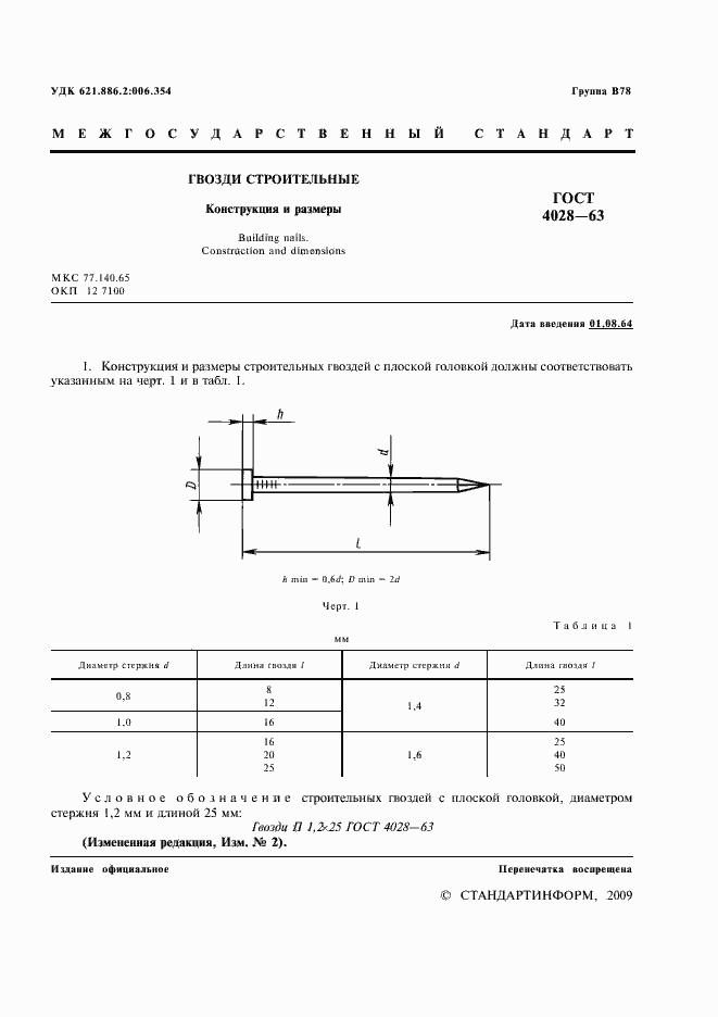 Страница 2 ГОСТ 4028-63