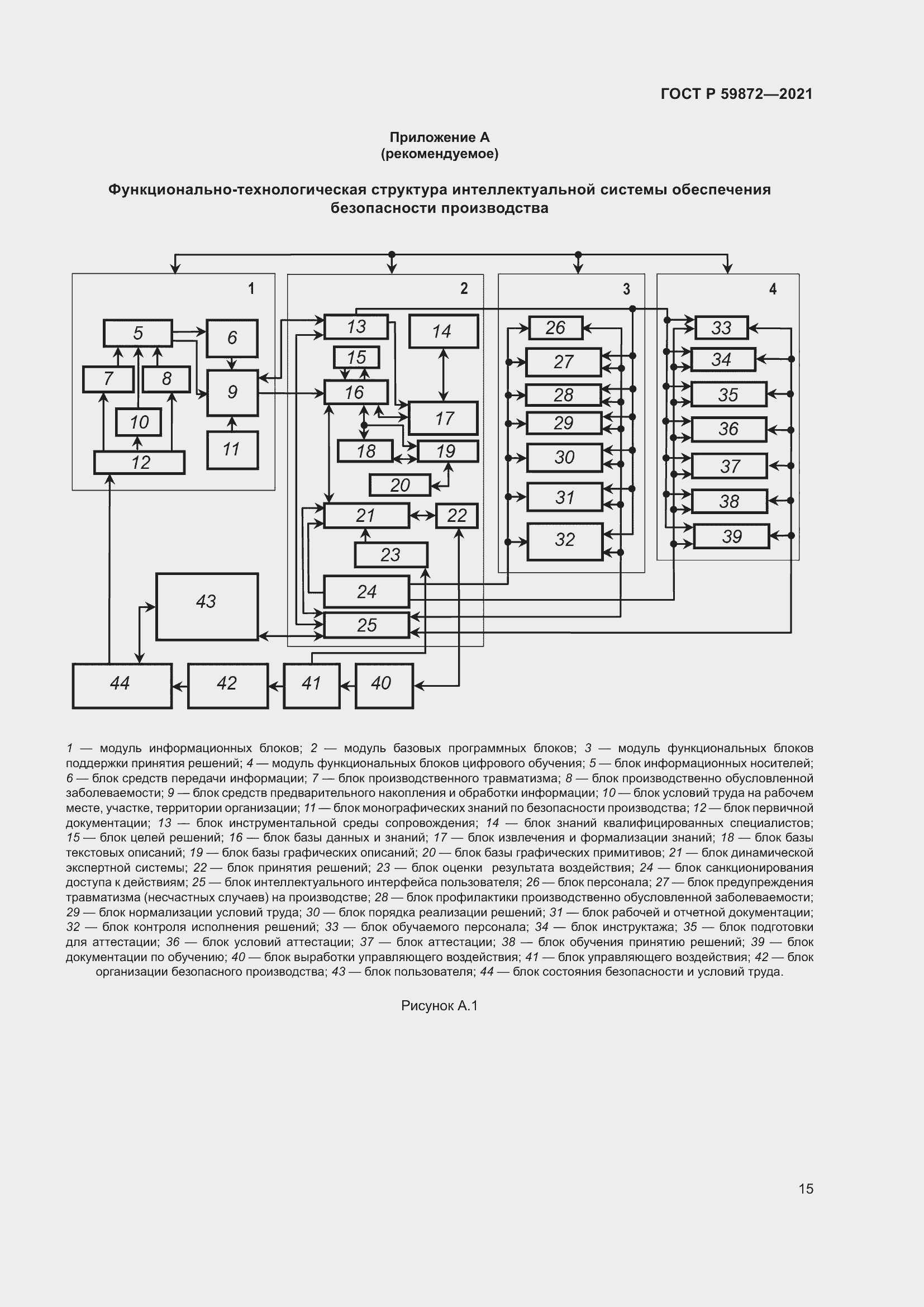 Страница 19 ГОСТ Р 59872-2021