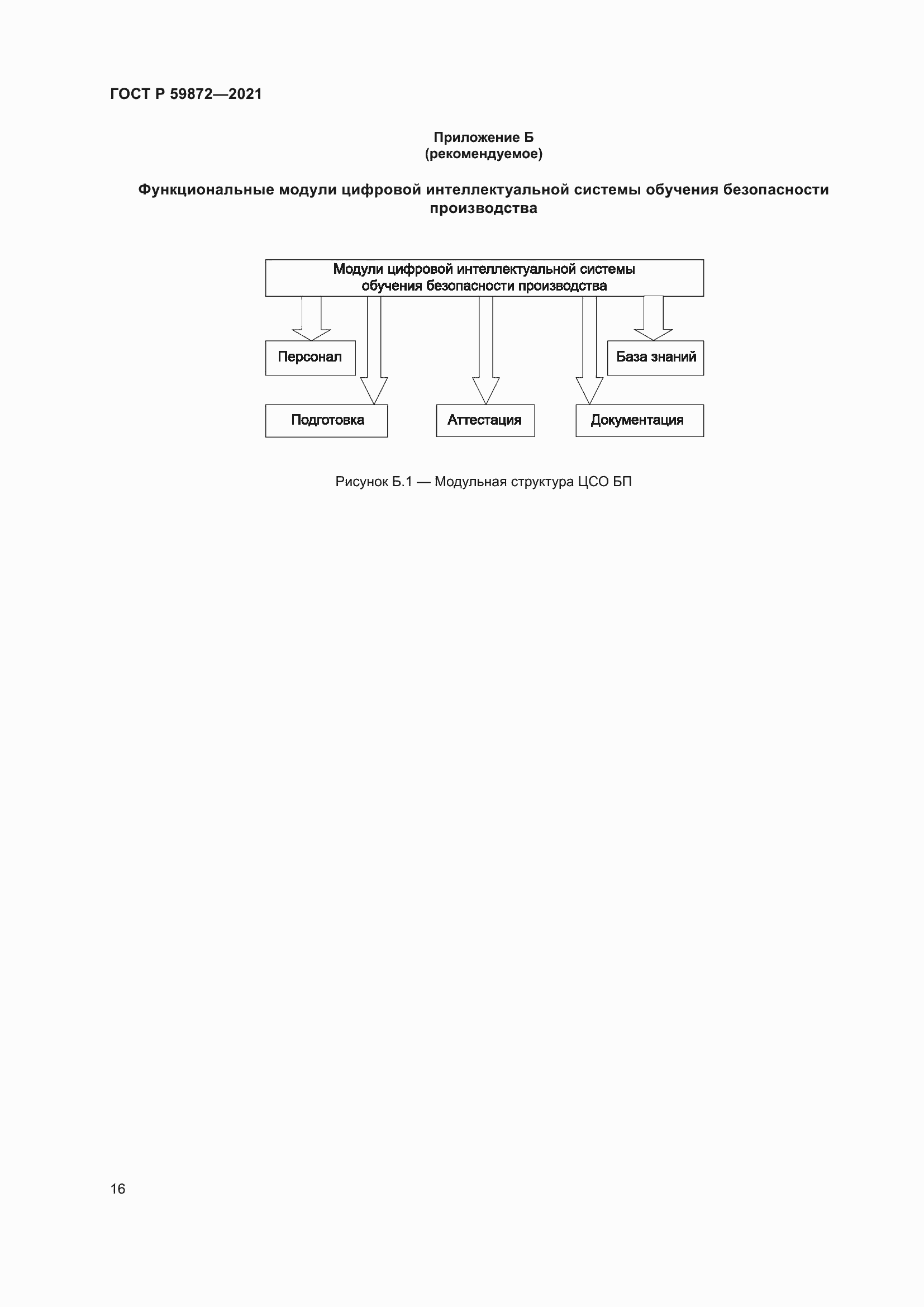 Страница 20 ГОСТ Р 59872-2021