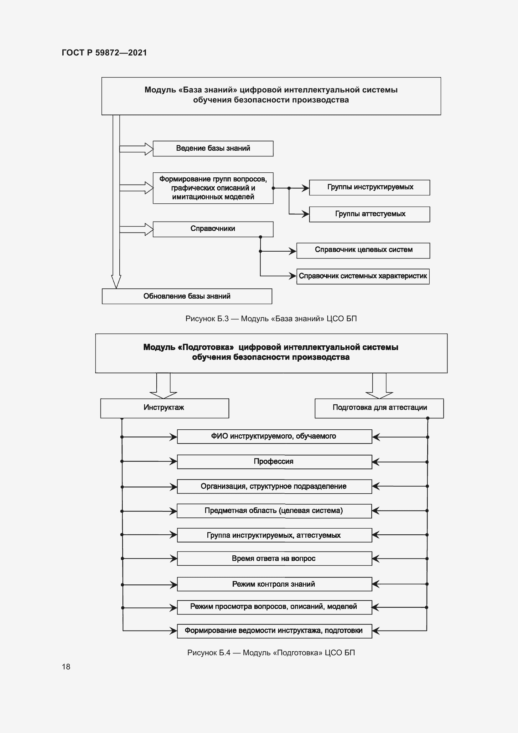 Страница 22 ГОСТ Р 59872-2021