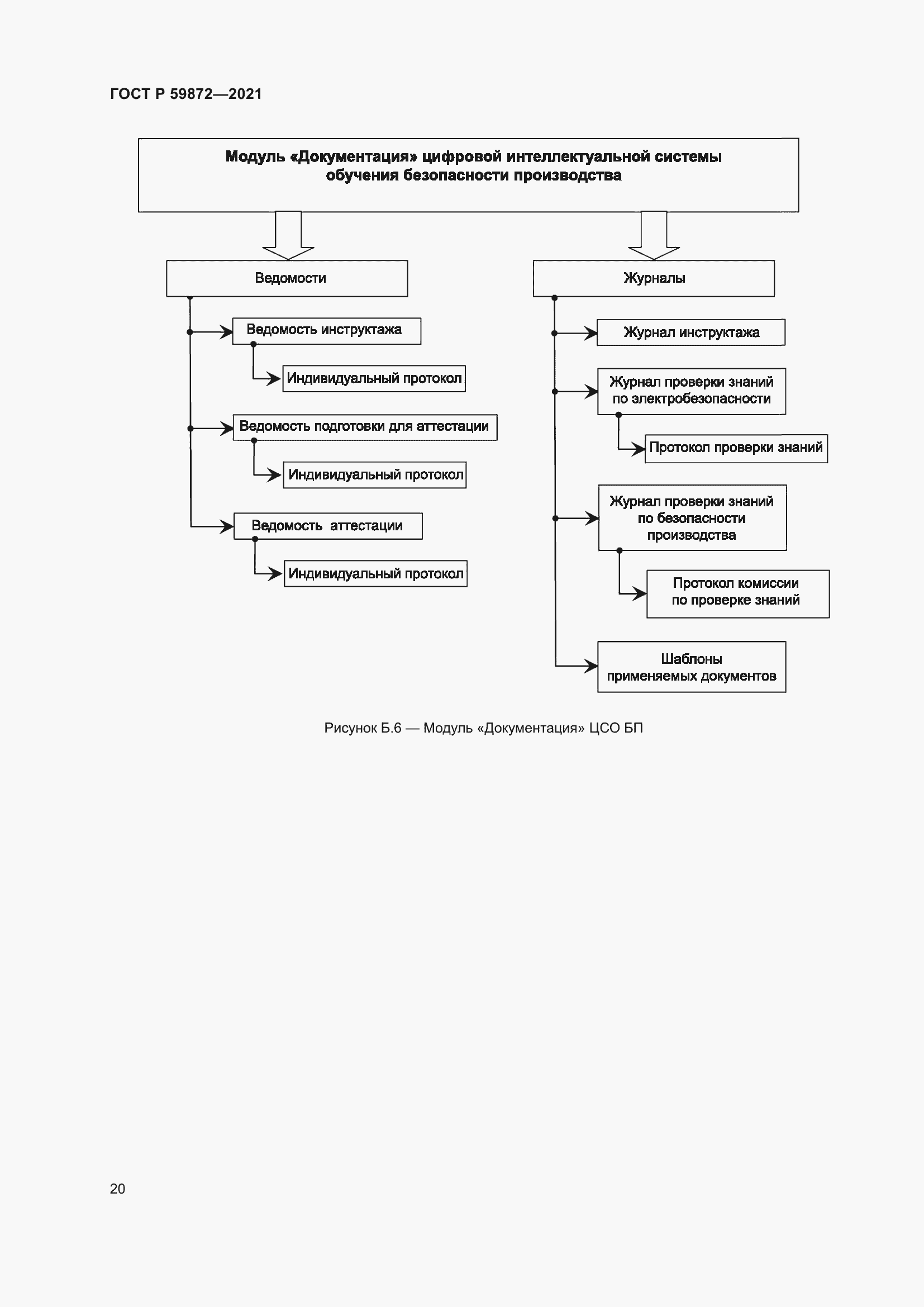 Страница 24 ГОСТ Р 59872-2021