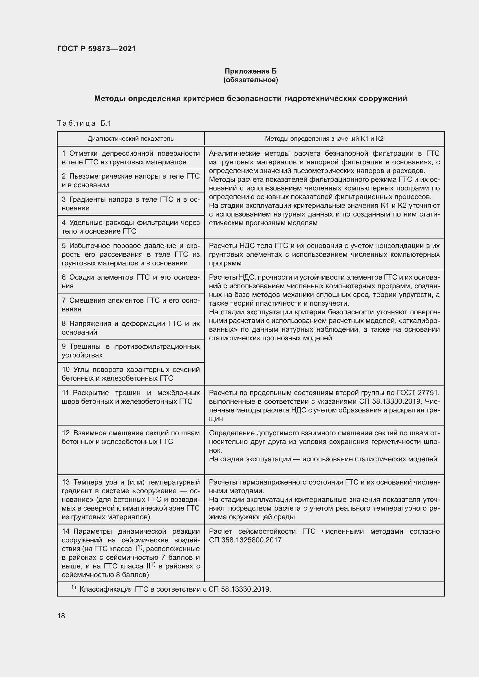 Страница 22 ГОСТ Р 59873-2021