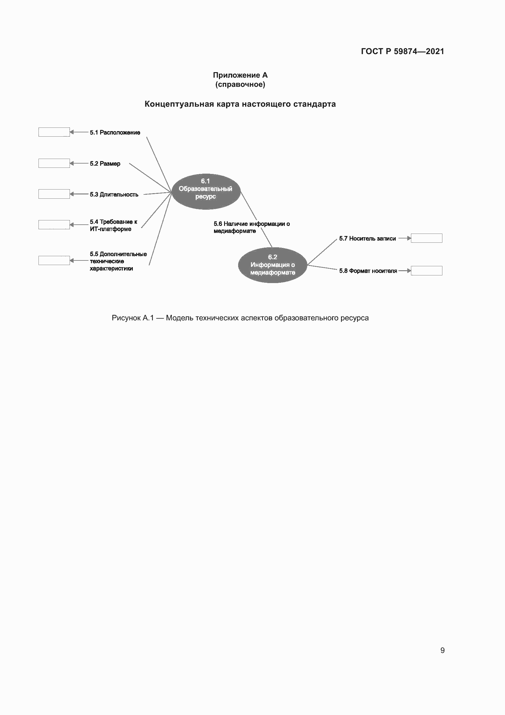 Страница 13 ГОСТ Р 59874-2021