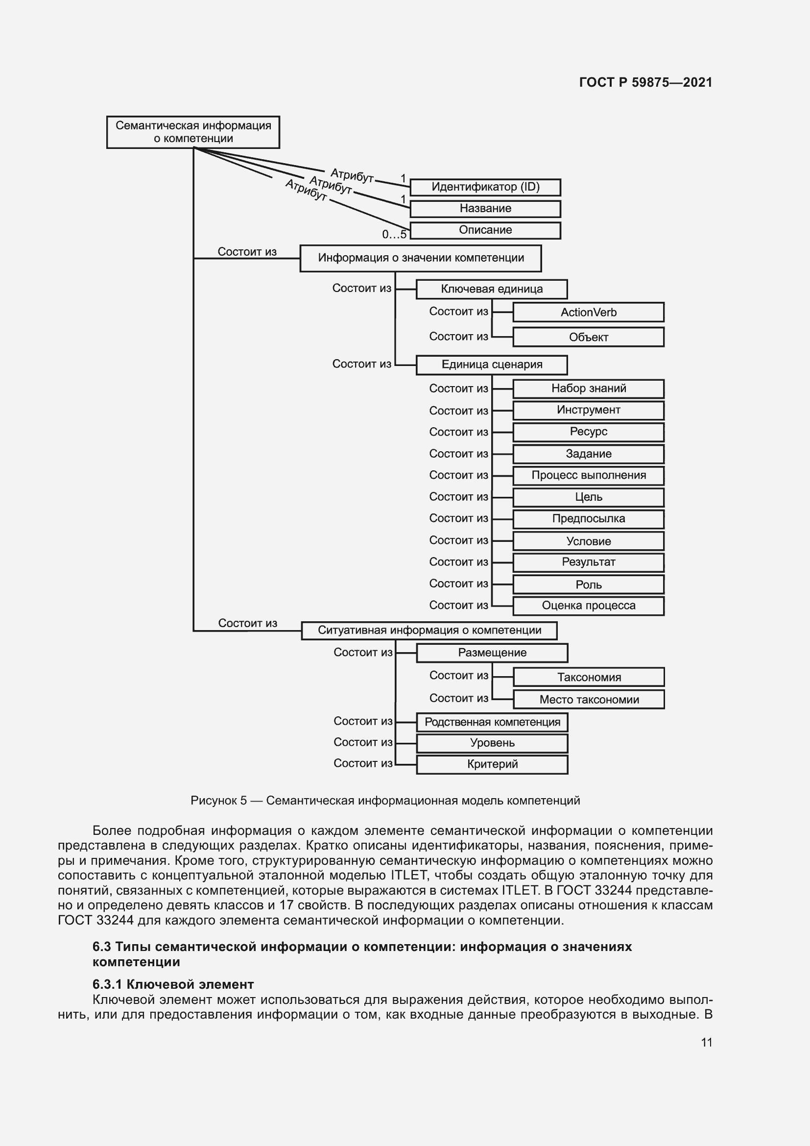 Страница 15 ГОСТ Р 59875-2021
