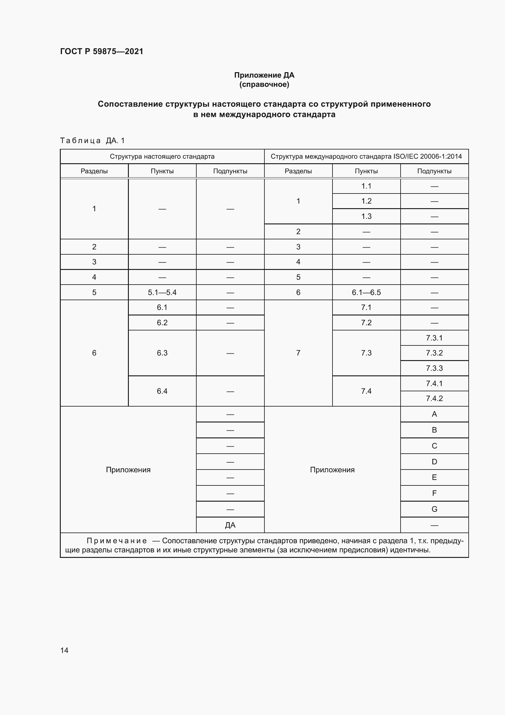 Страница 18 ГОСТ Р 59875-2021