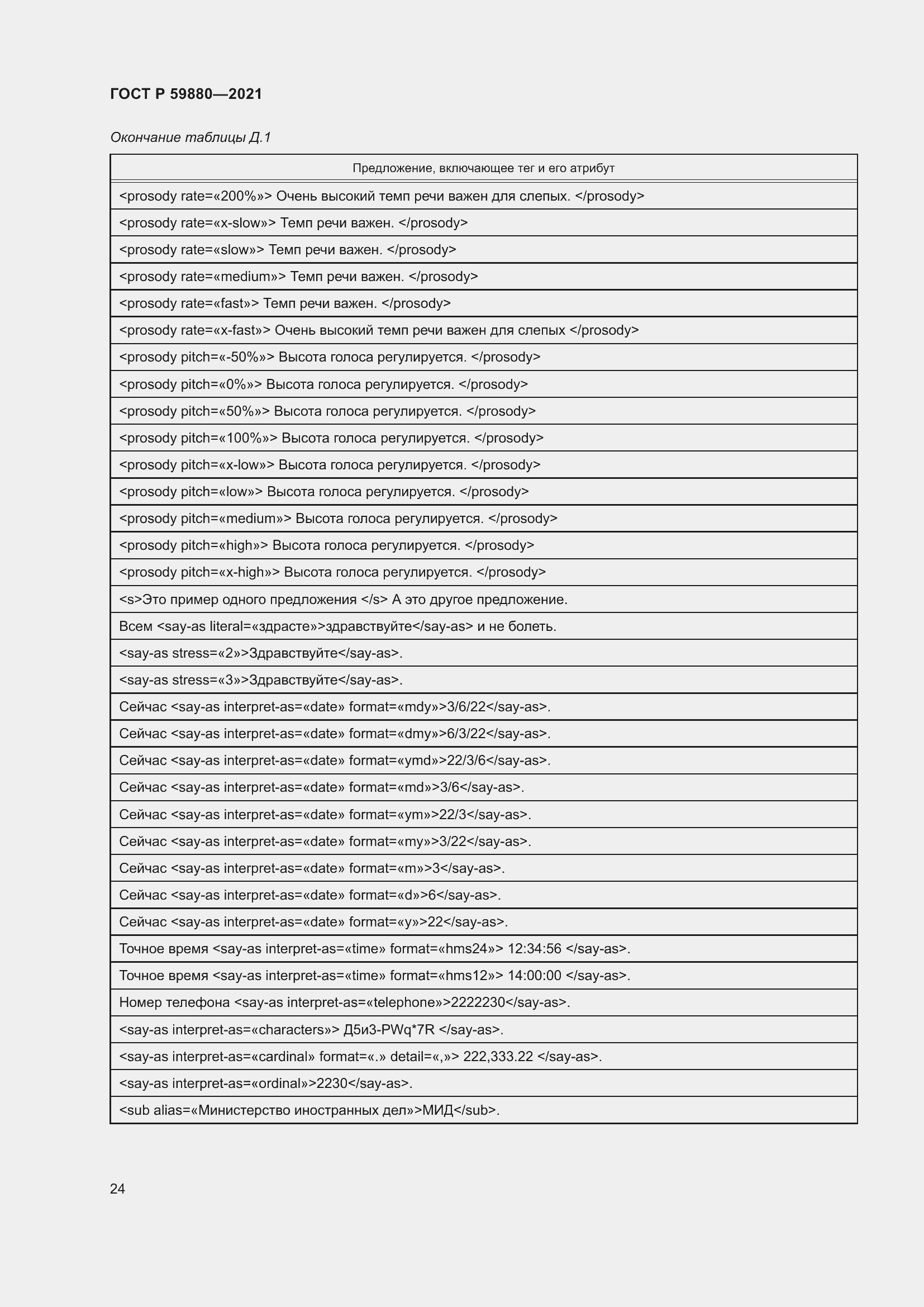 Страница 28 ГОСТ Р 59880-2021