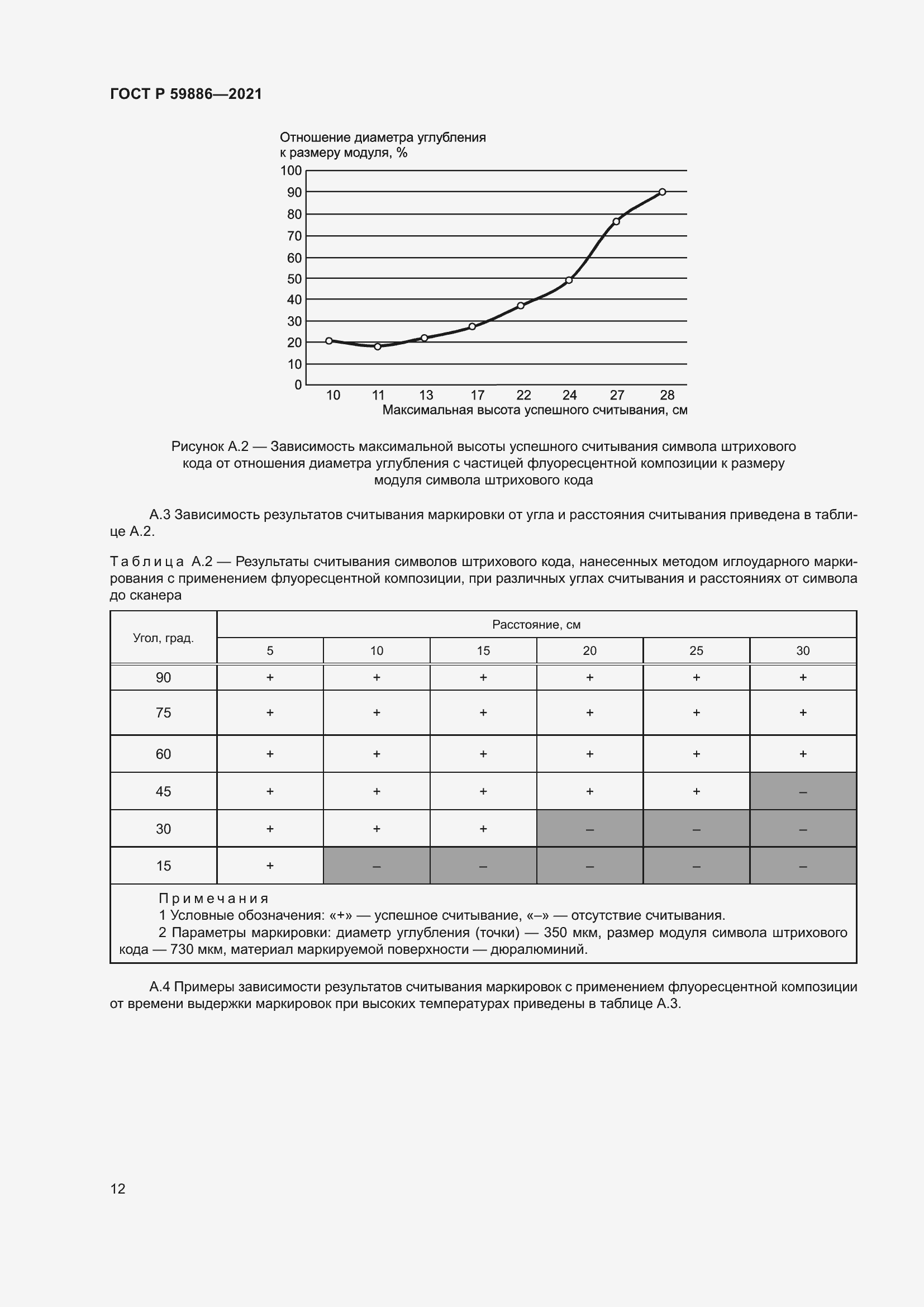 Страница 16 ГОСТ Р 59886-2021
