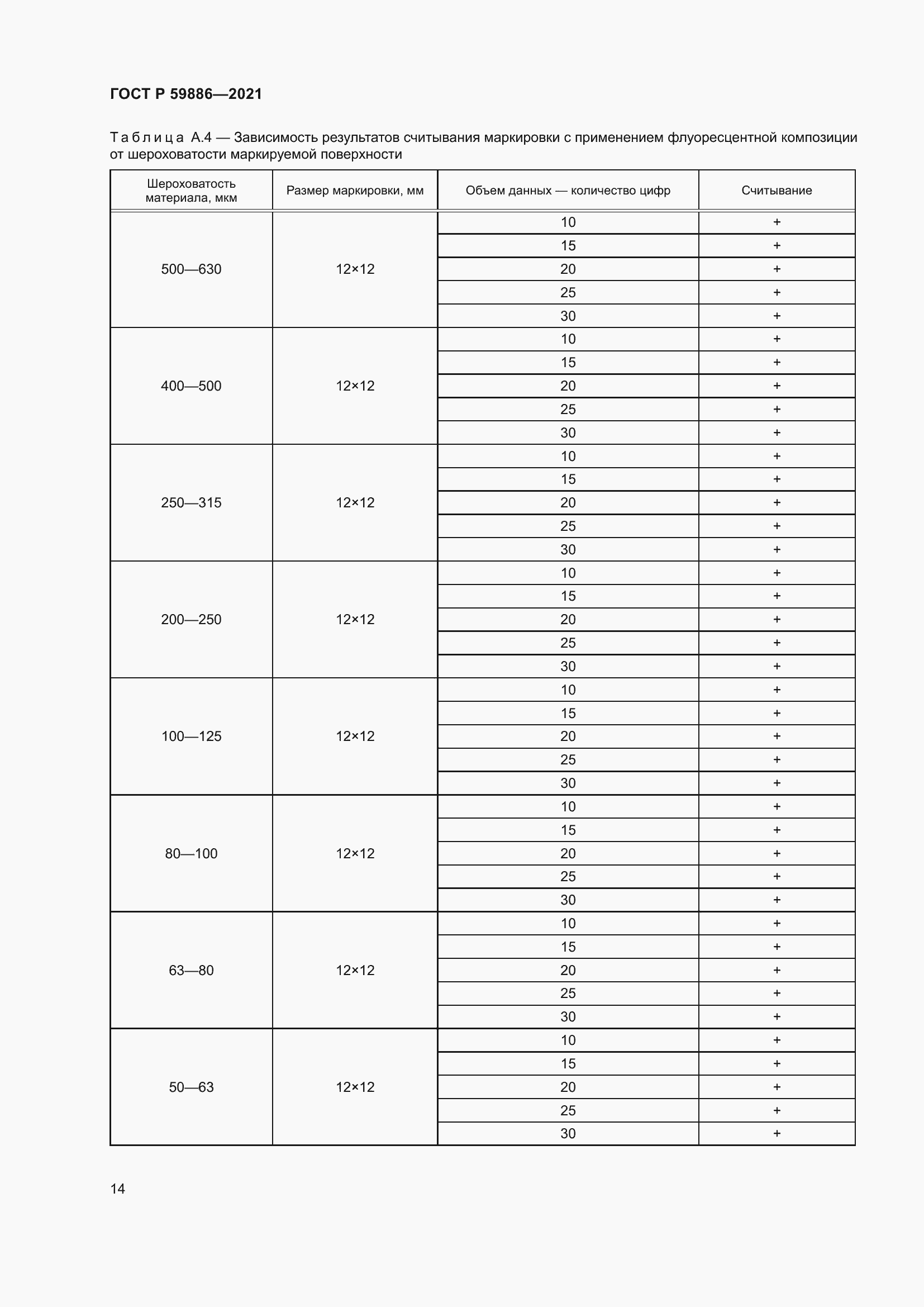 Страница 18 ГОСТ Р 59886-2021