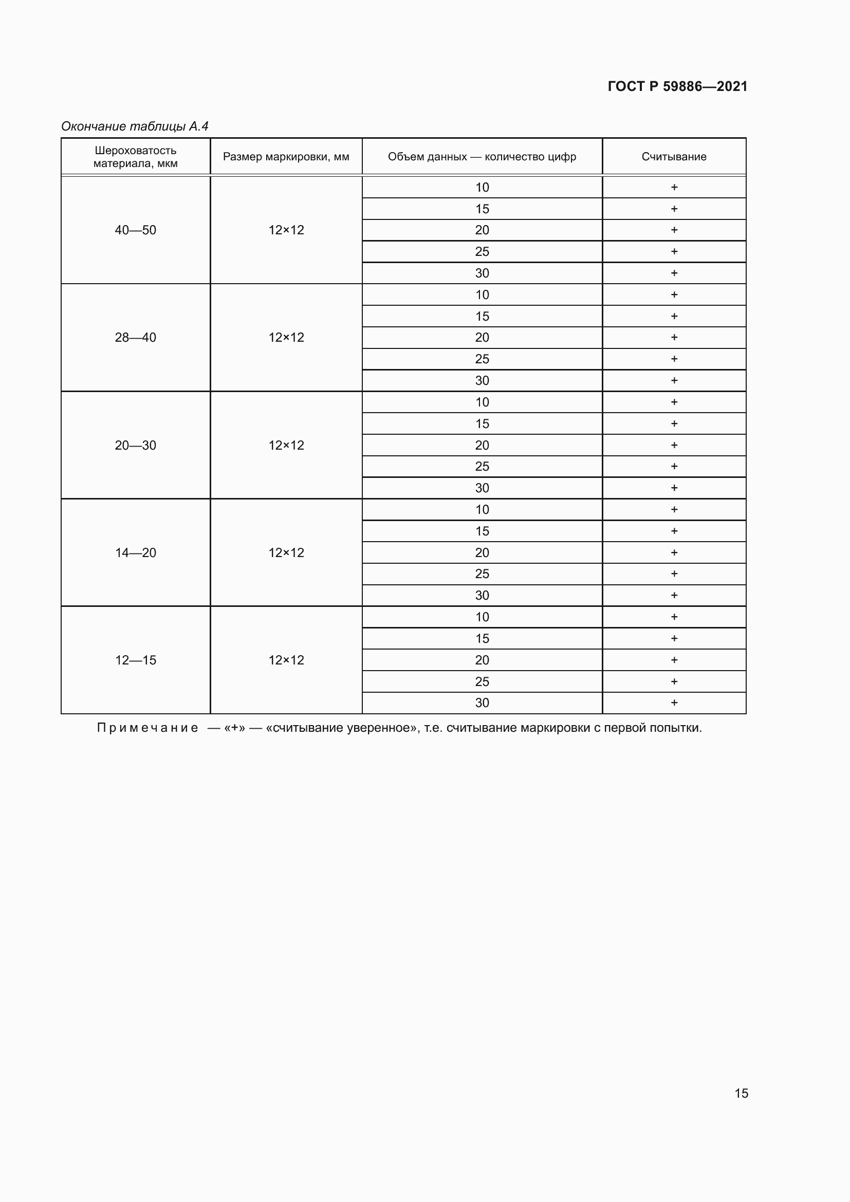Страница 19 ГОСТ Р 59886-2021