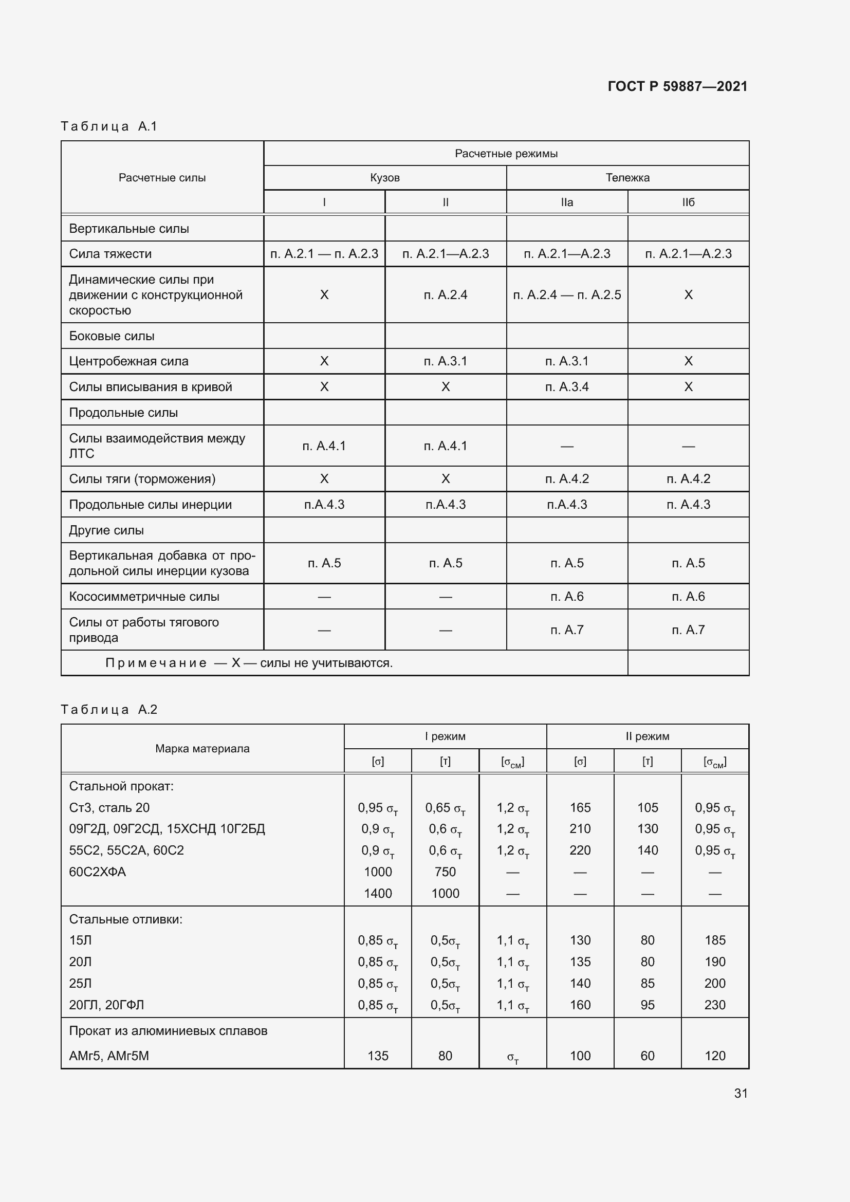 Страница 35 ГОСТ Р 59887-2021
