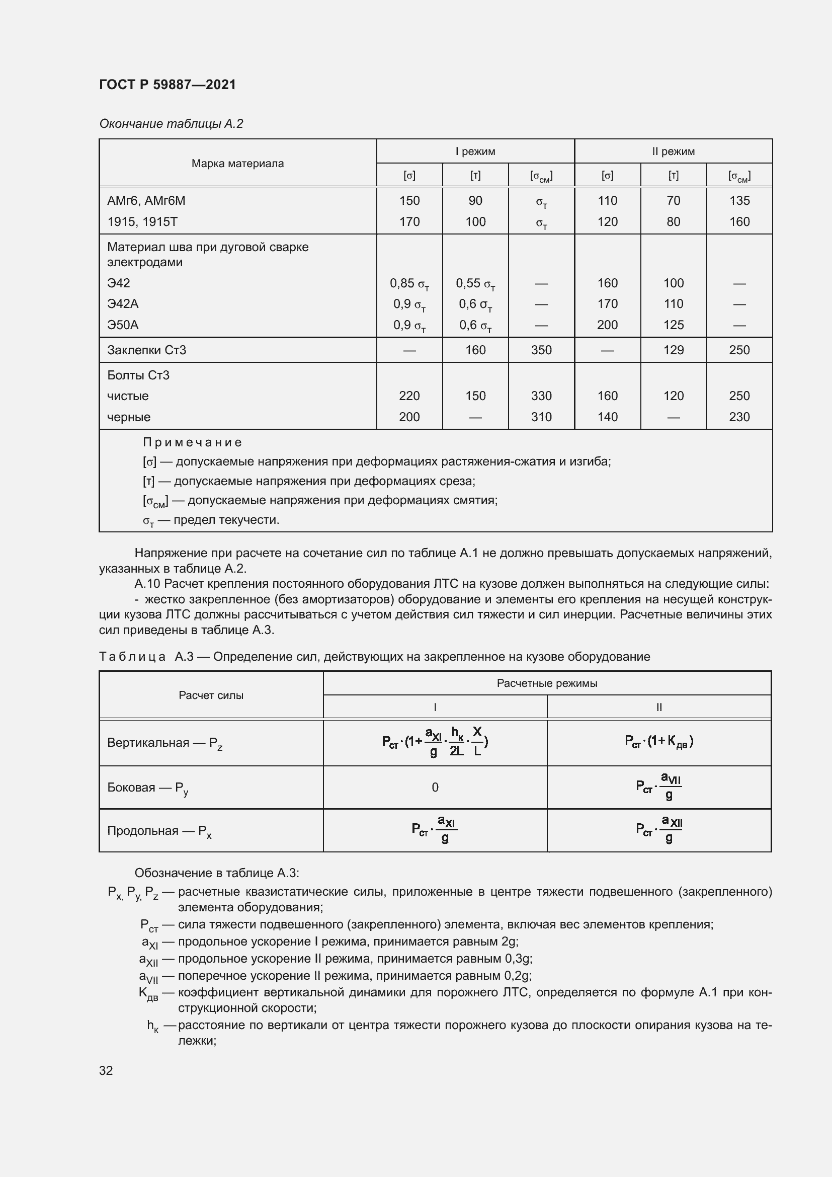 Страница 36 ГОСТ Р 59887-2021