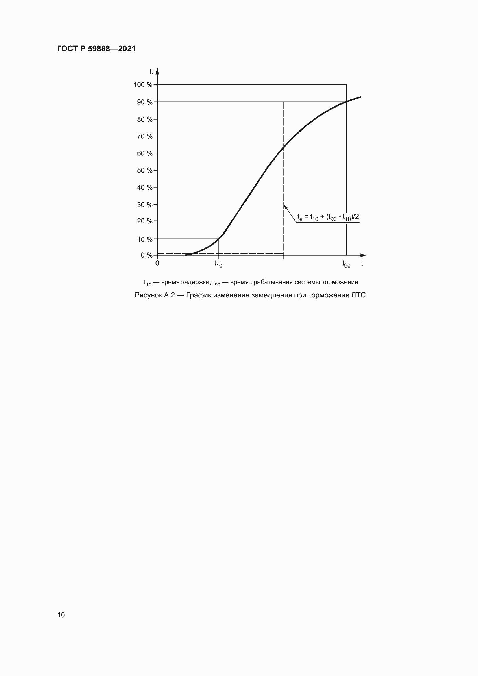 Страница 14 ГОСТ Р 59888-2021