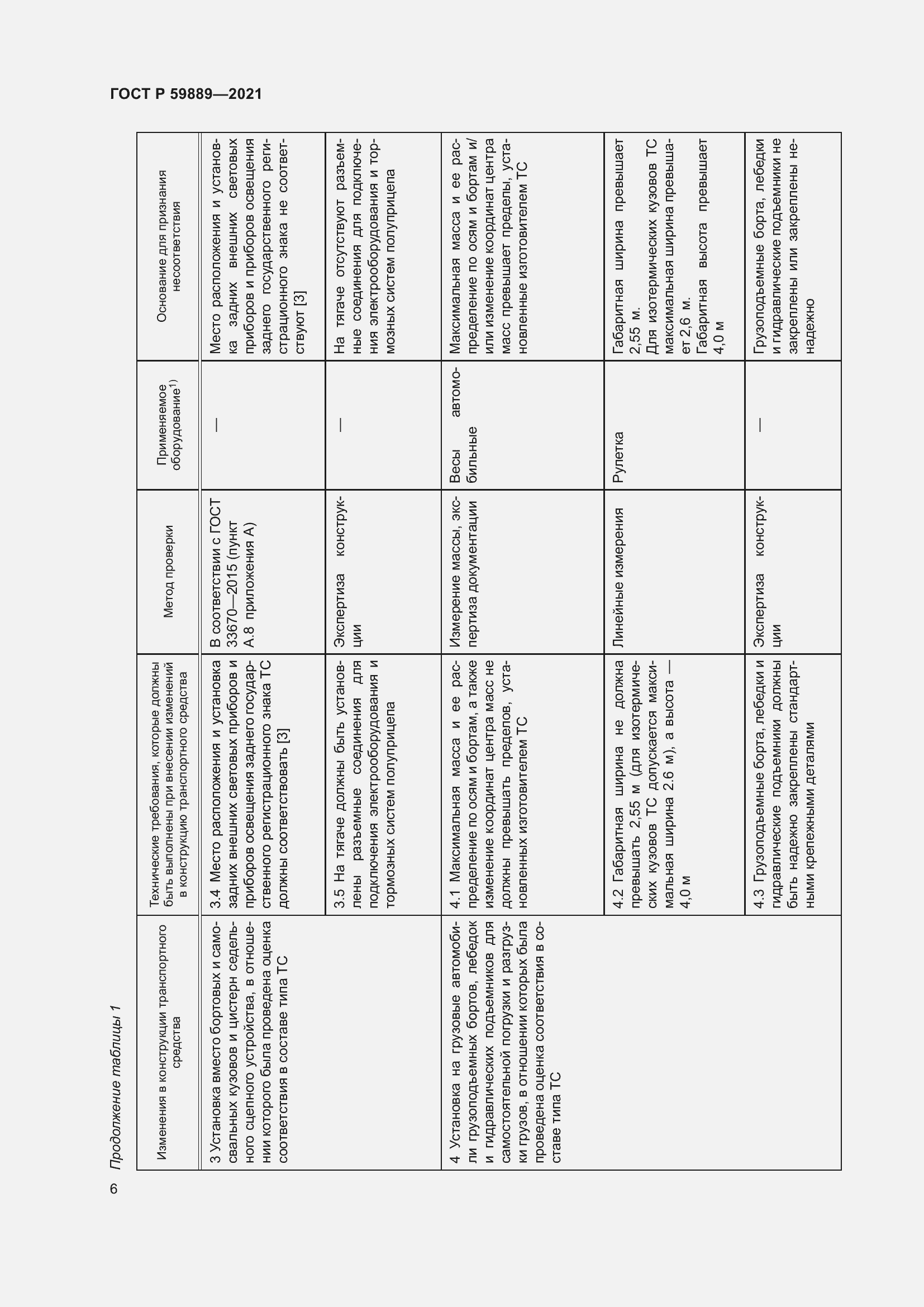 Страница 10 ГОСТ Р 59889-2021