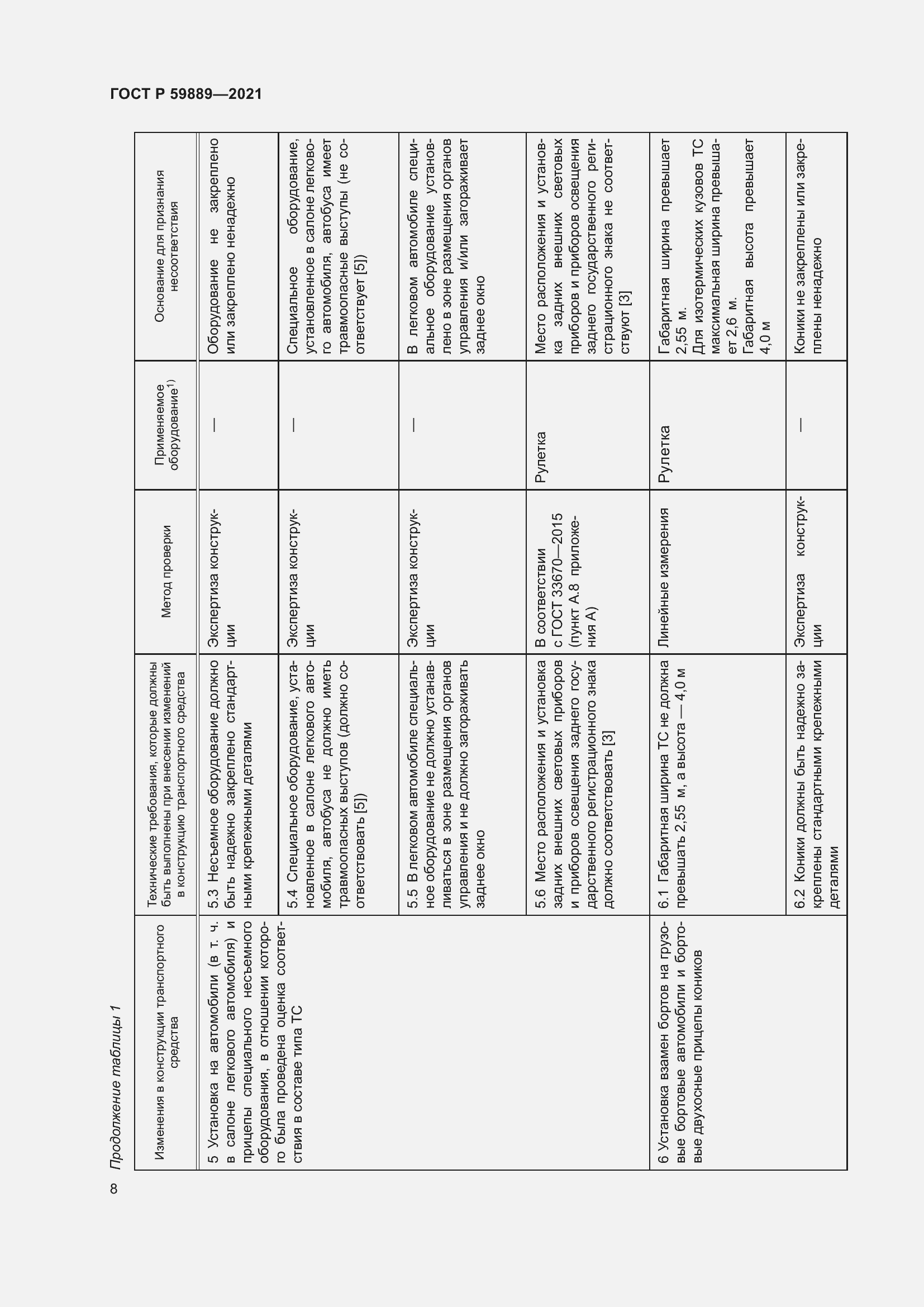 Страница 12 ГОСТ Р 59889-2021
