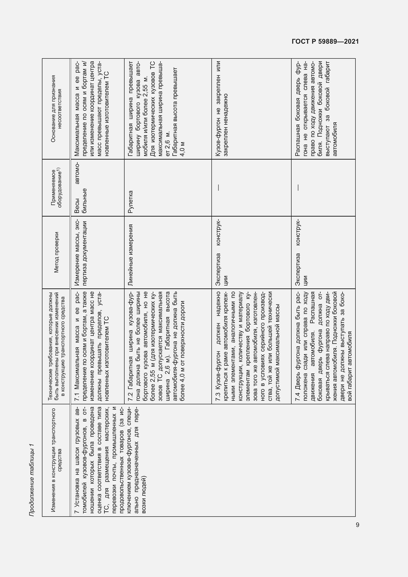 Страница 13 ГОСТ Р 59889-2021
