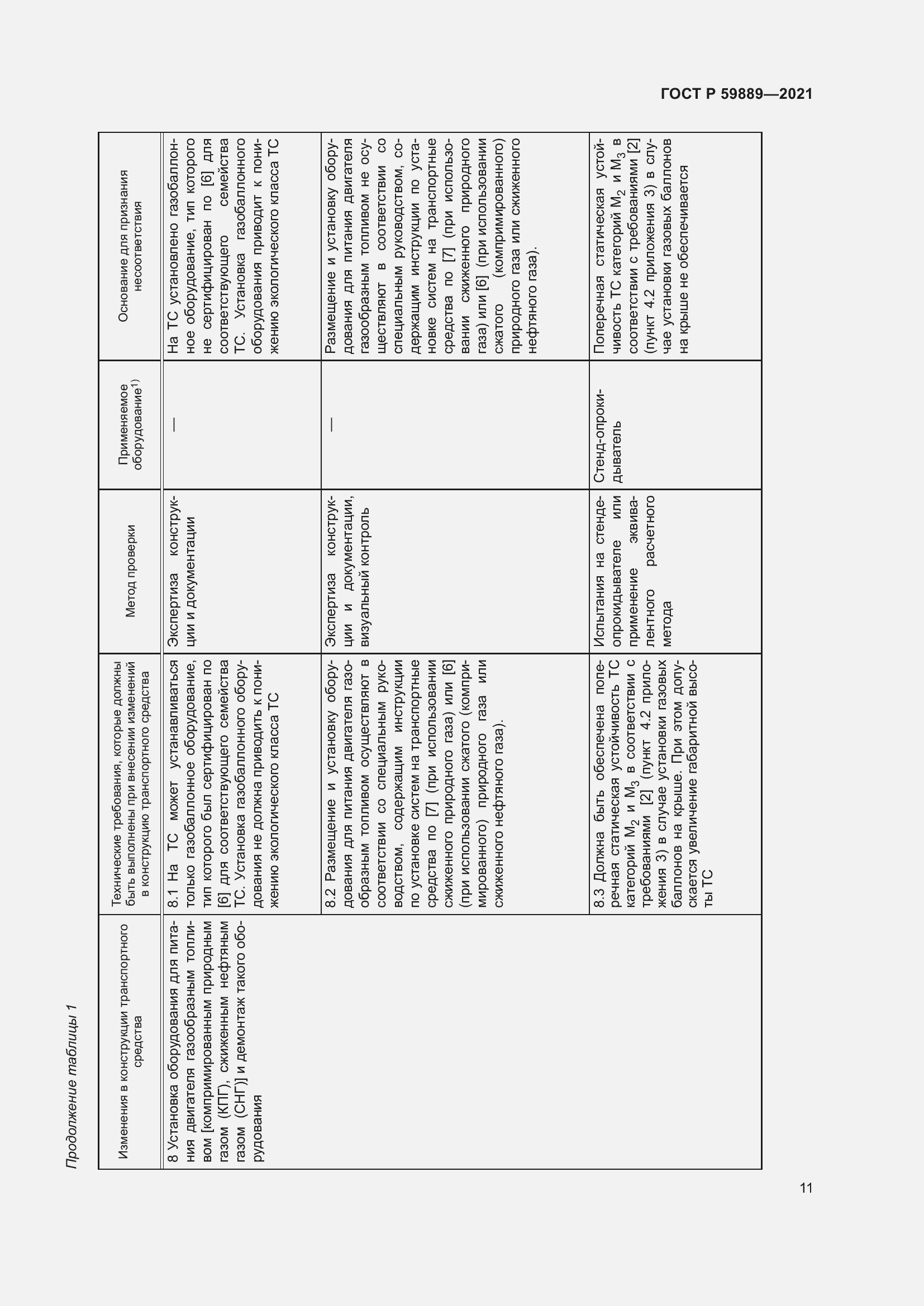Страница 15 ГОСТ Р 59889-2021