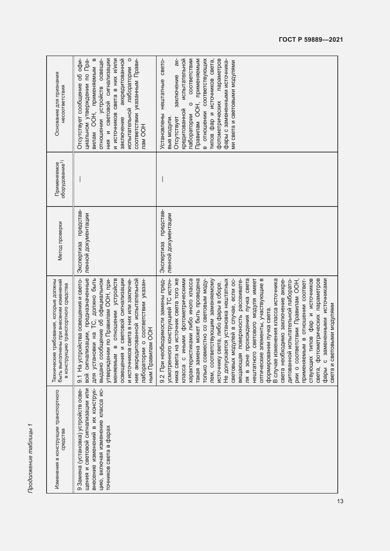Страница 17 ГОСТ Р 59889-2021