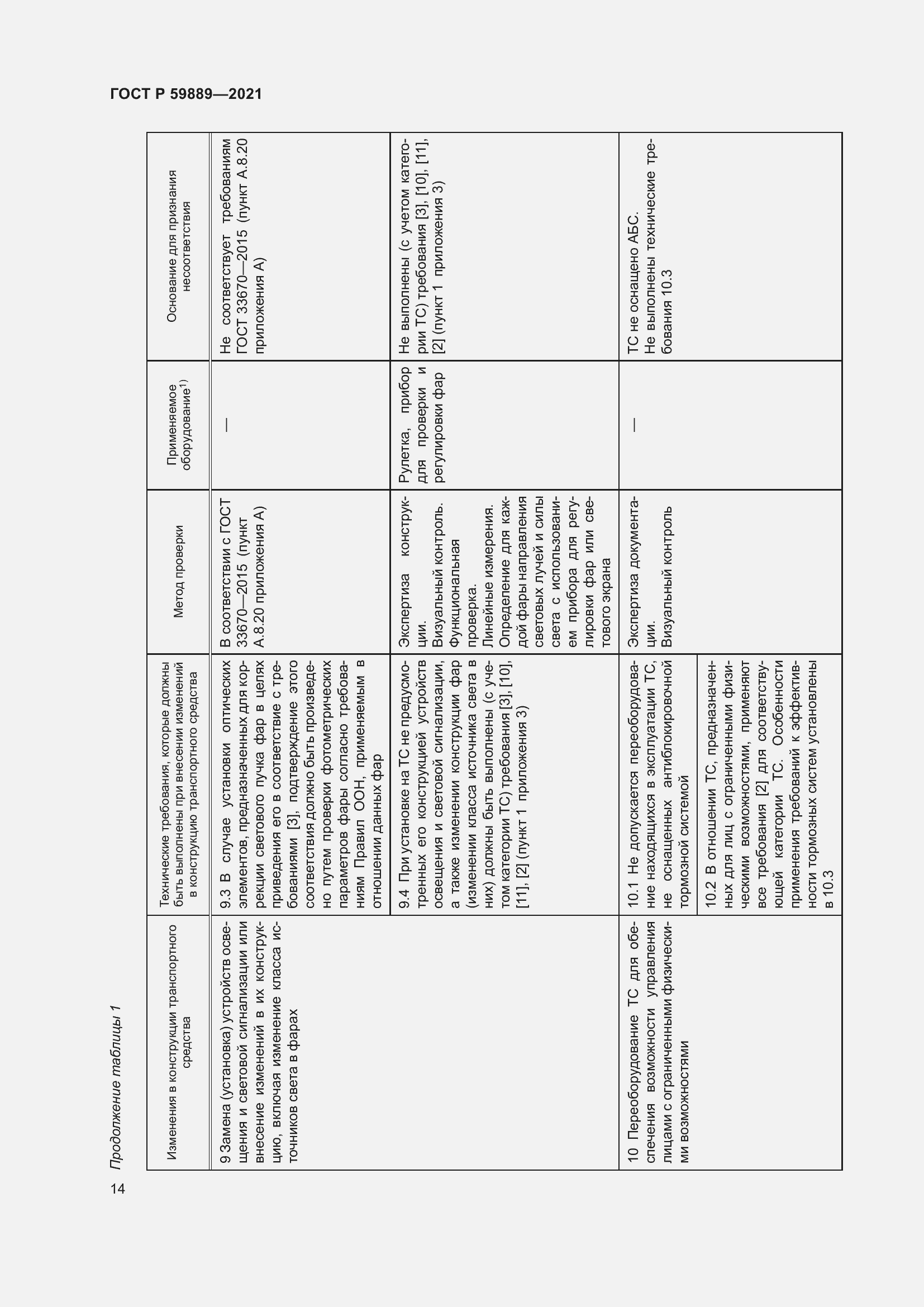 Страница 18 ГОСТ Р 59889-2021