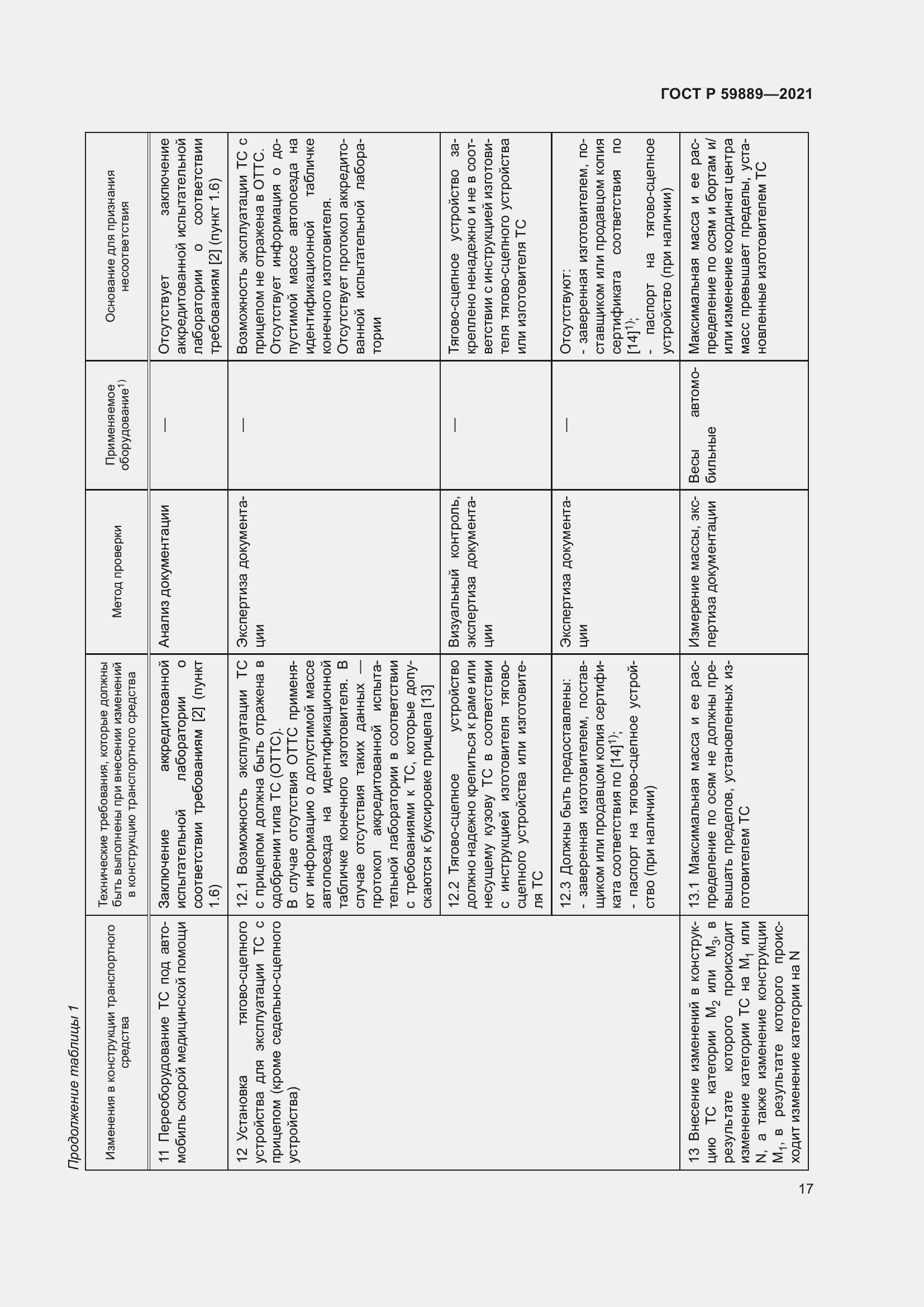 Страница 21 ГОСТ Р 59889-2021