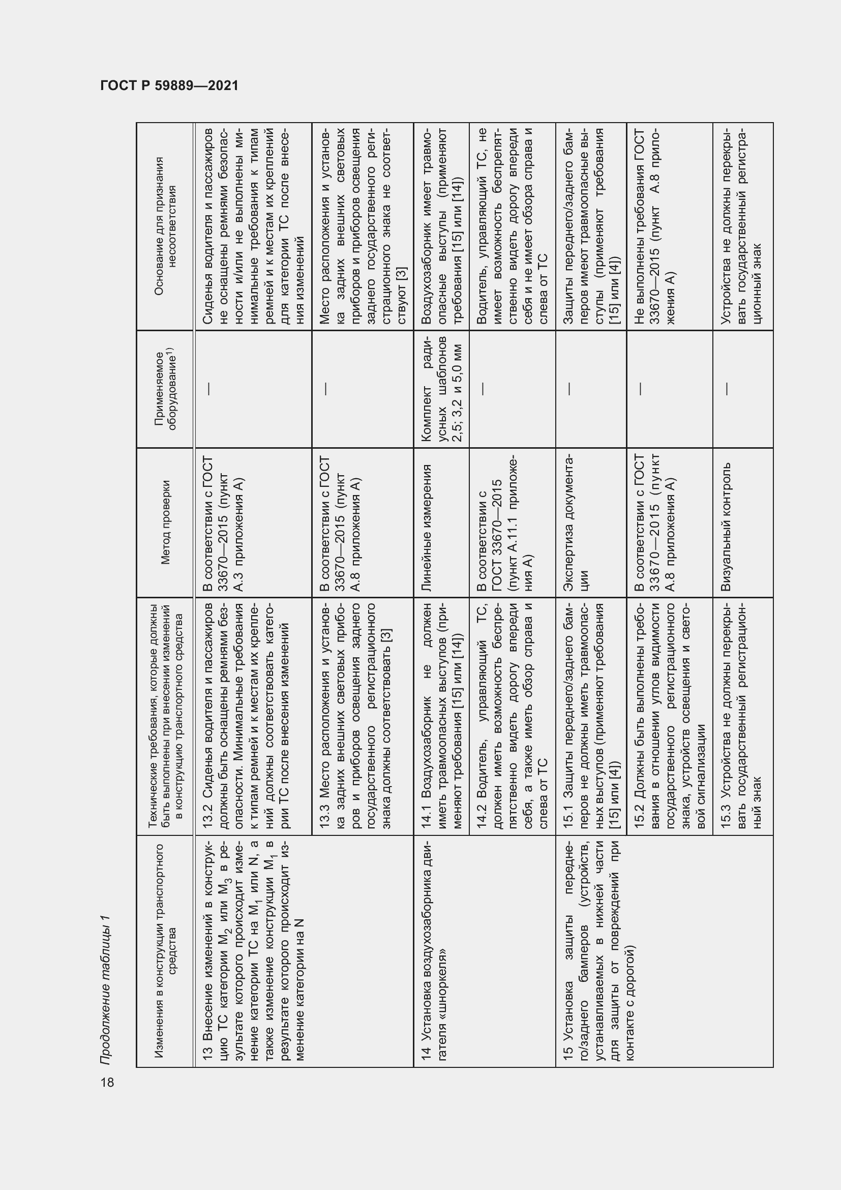 Страница 22 ГОСТ Р 59889-2021