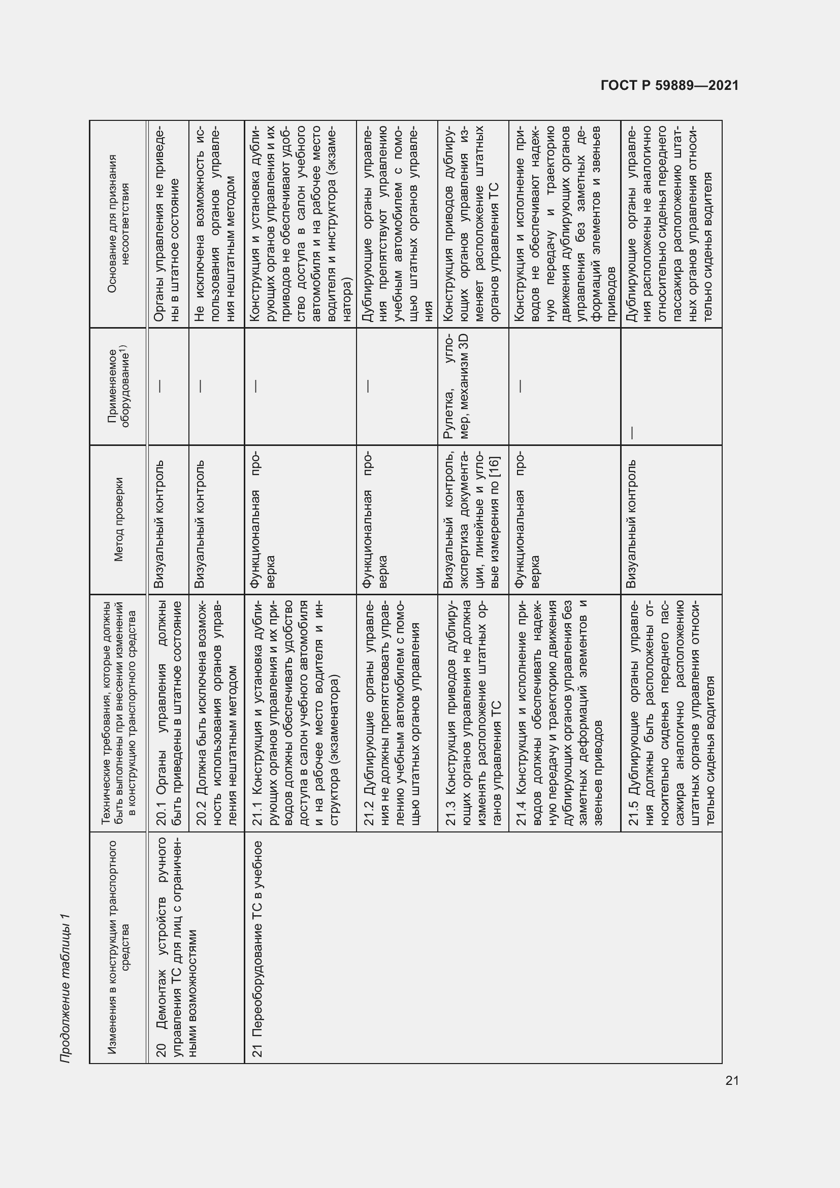 Страница 25 ГОСТ Р 59889-2021