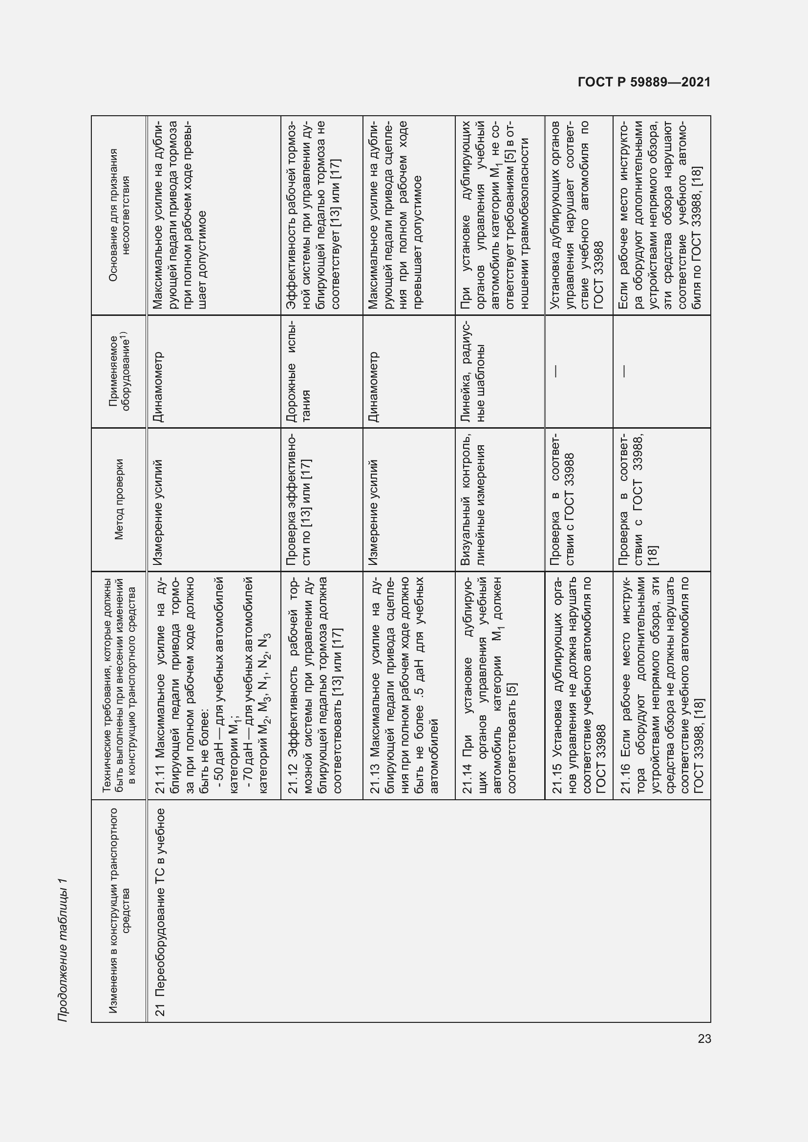 Страница 27 ГОСТ Р 59889-2021