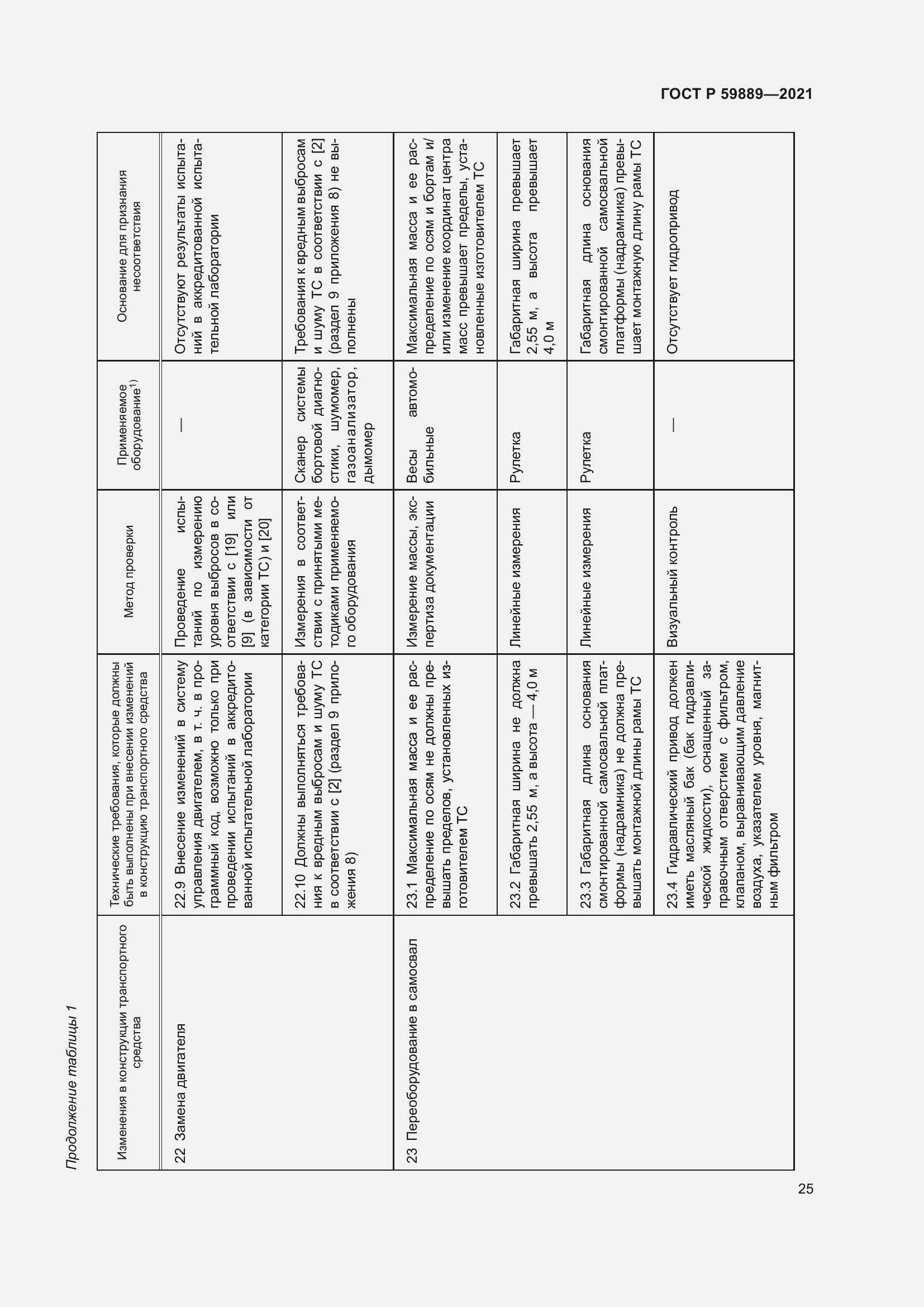 Страница 29 ГОСТ Р 59889-2021
