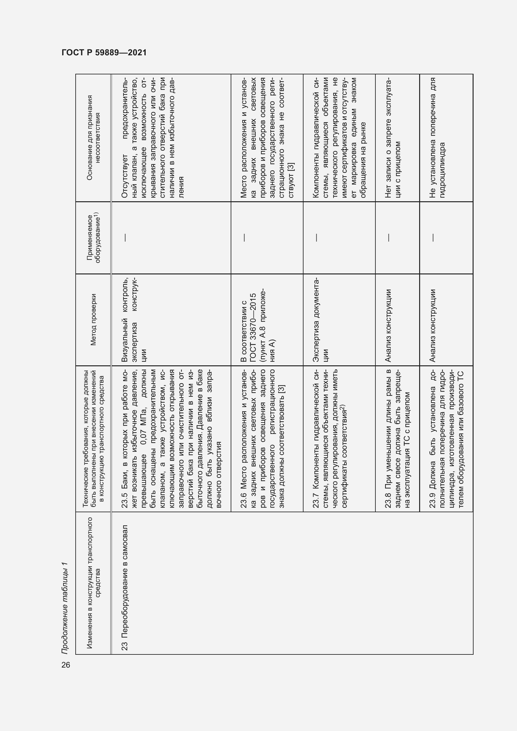 Страница 30 ГОСТ Р 59889-2021