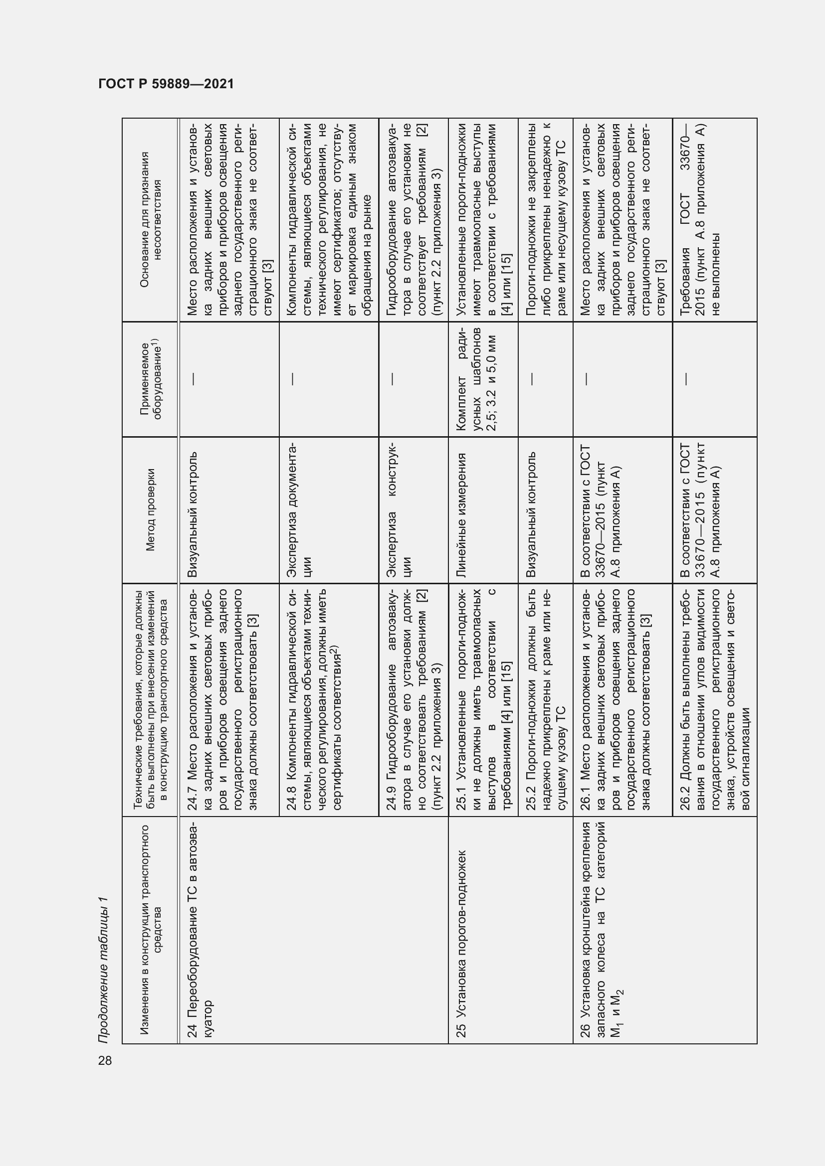 Страница 32 ГОСТ Р 59889-2021