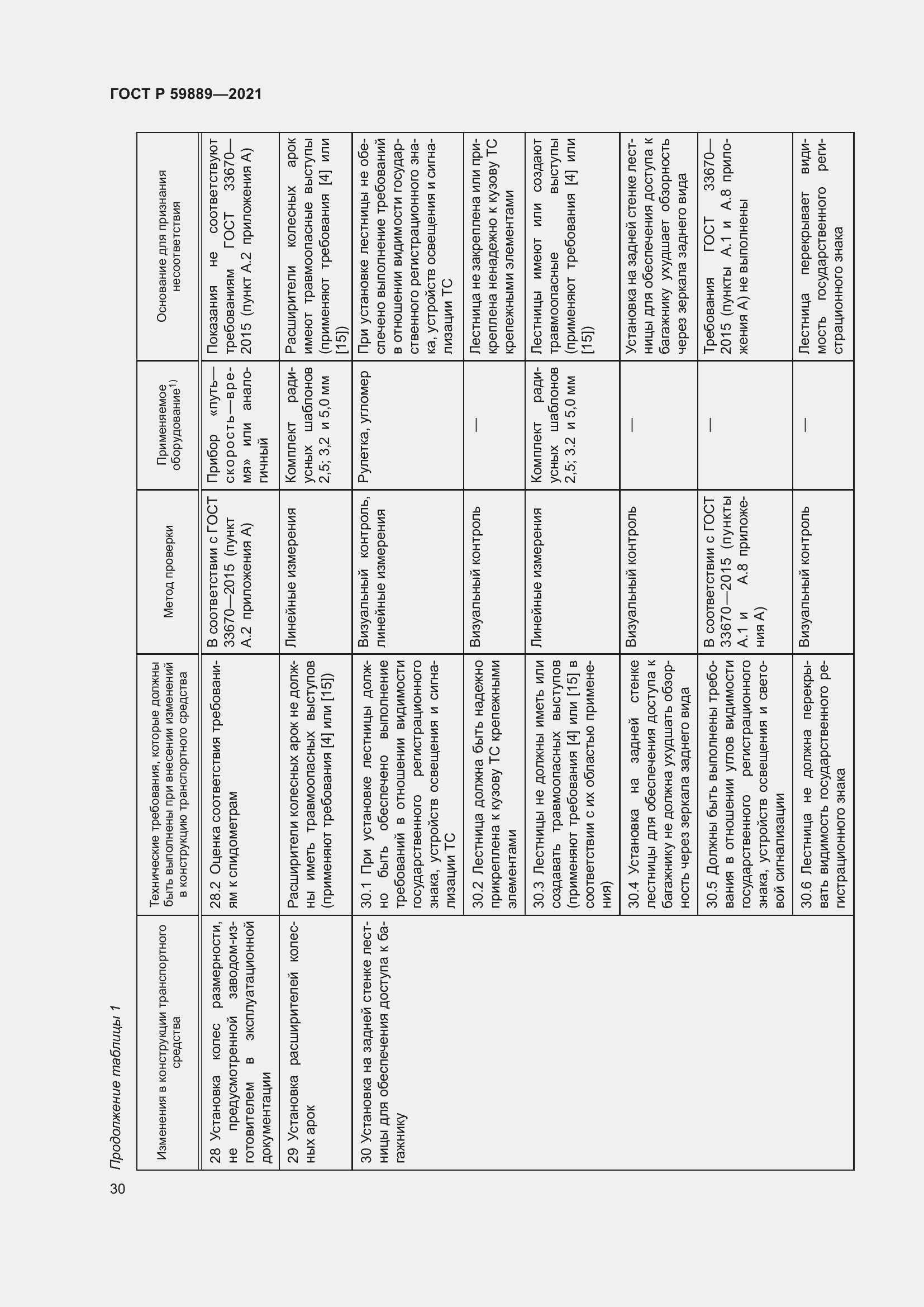 Страница 34 ГОСТ Р 59889-2021