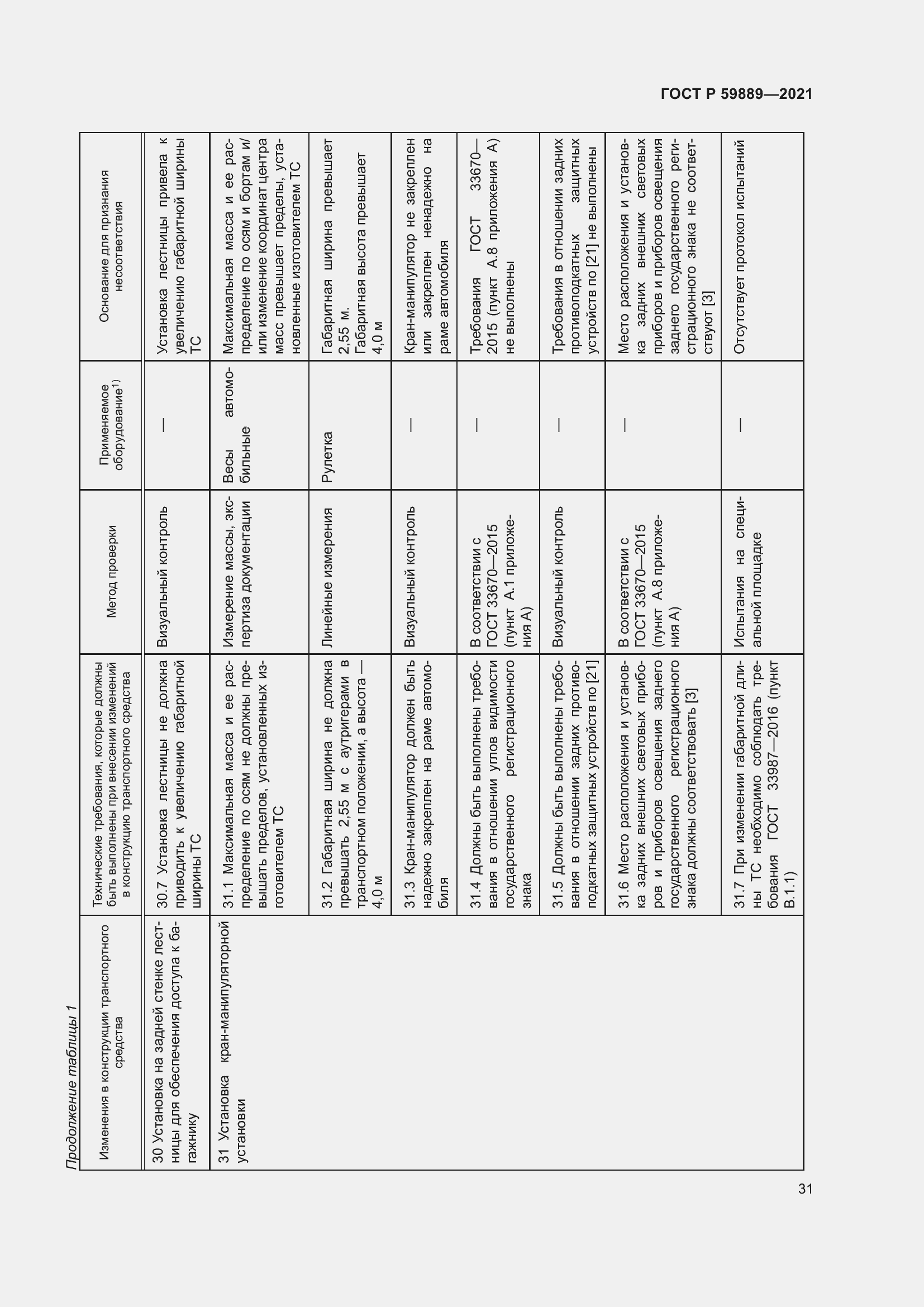 Страница 35 ГОСТ Р 59889-2021
