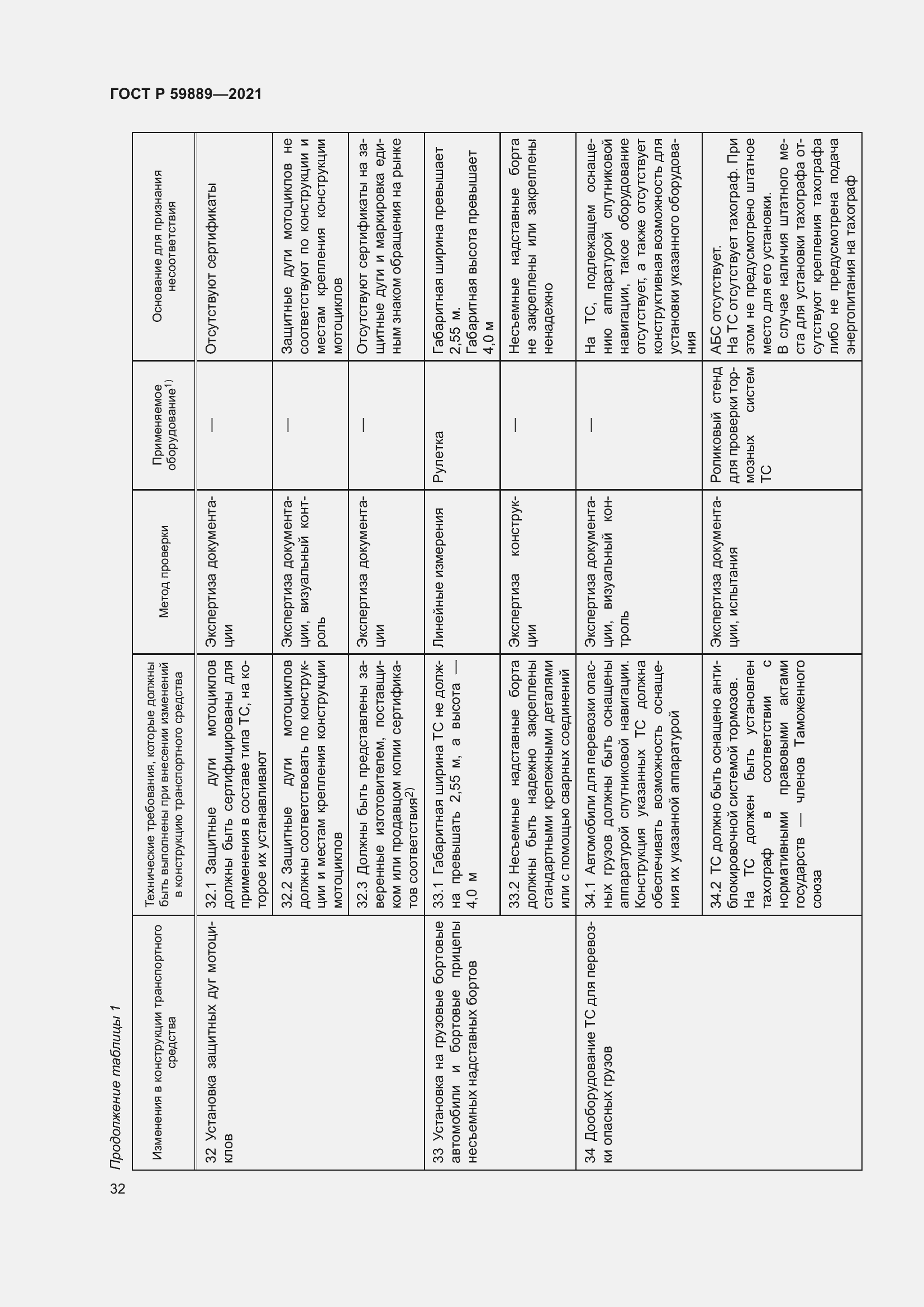 Страница 36 ГОСТ Р 59889-2021