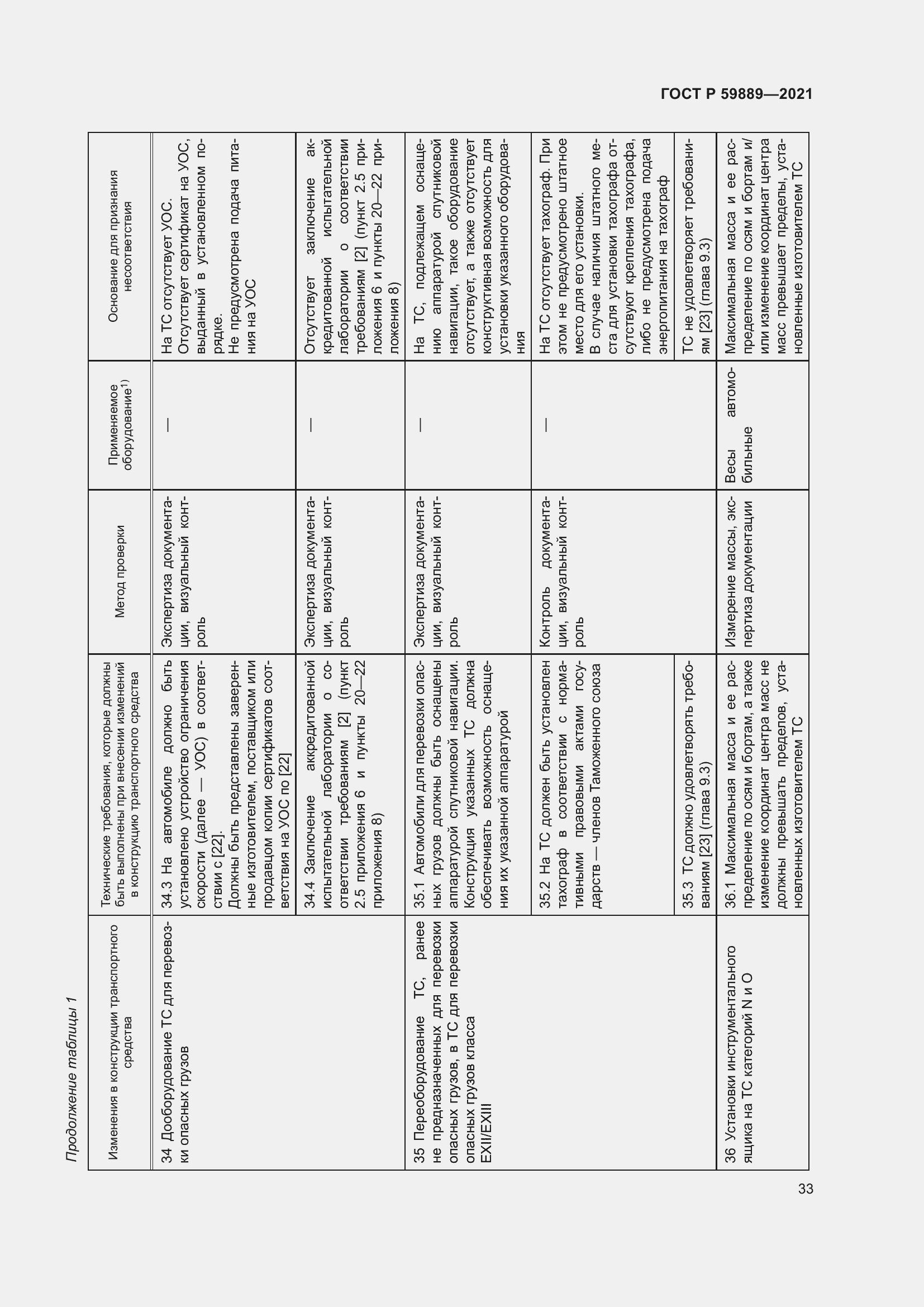 Страница 37 ГОСТ Р 59889-2021