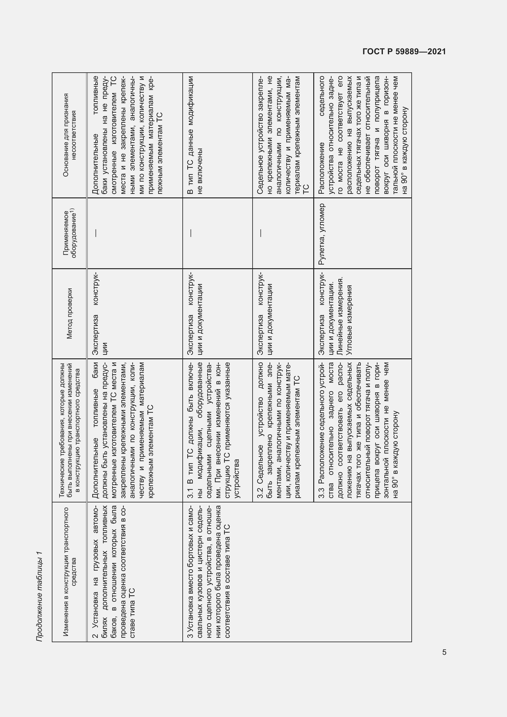 Страница 9 ГОСТ Р 59889-2021