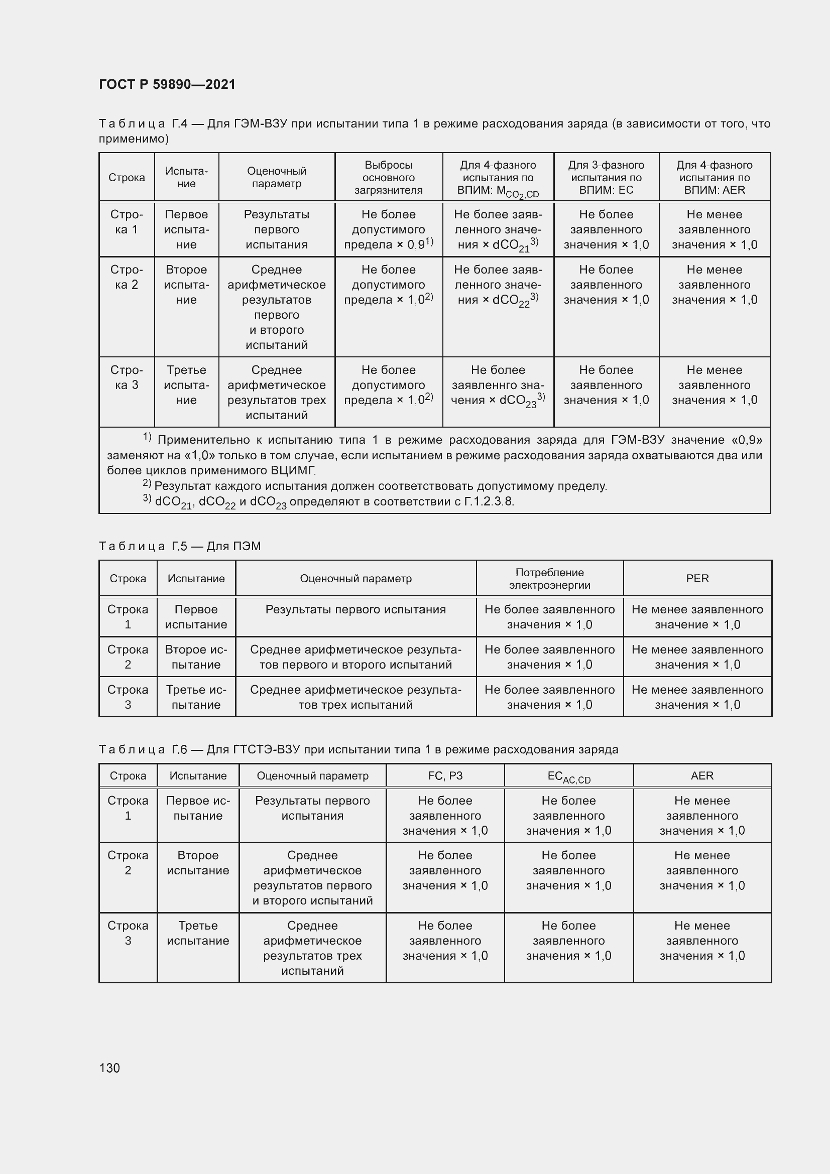 Страница 134 ГОСТ Р 59890-2021