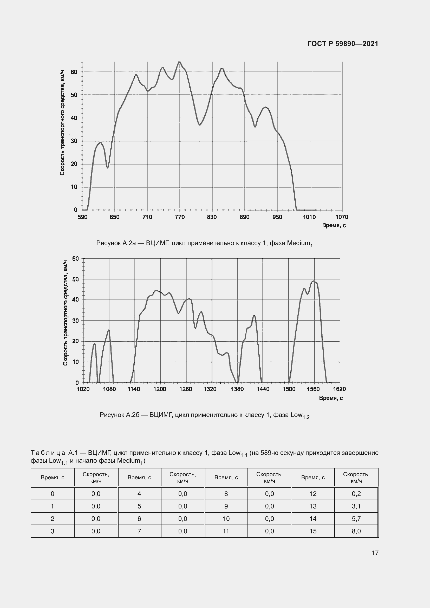 Страница 21 ГОСТ Р 59890-2021