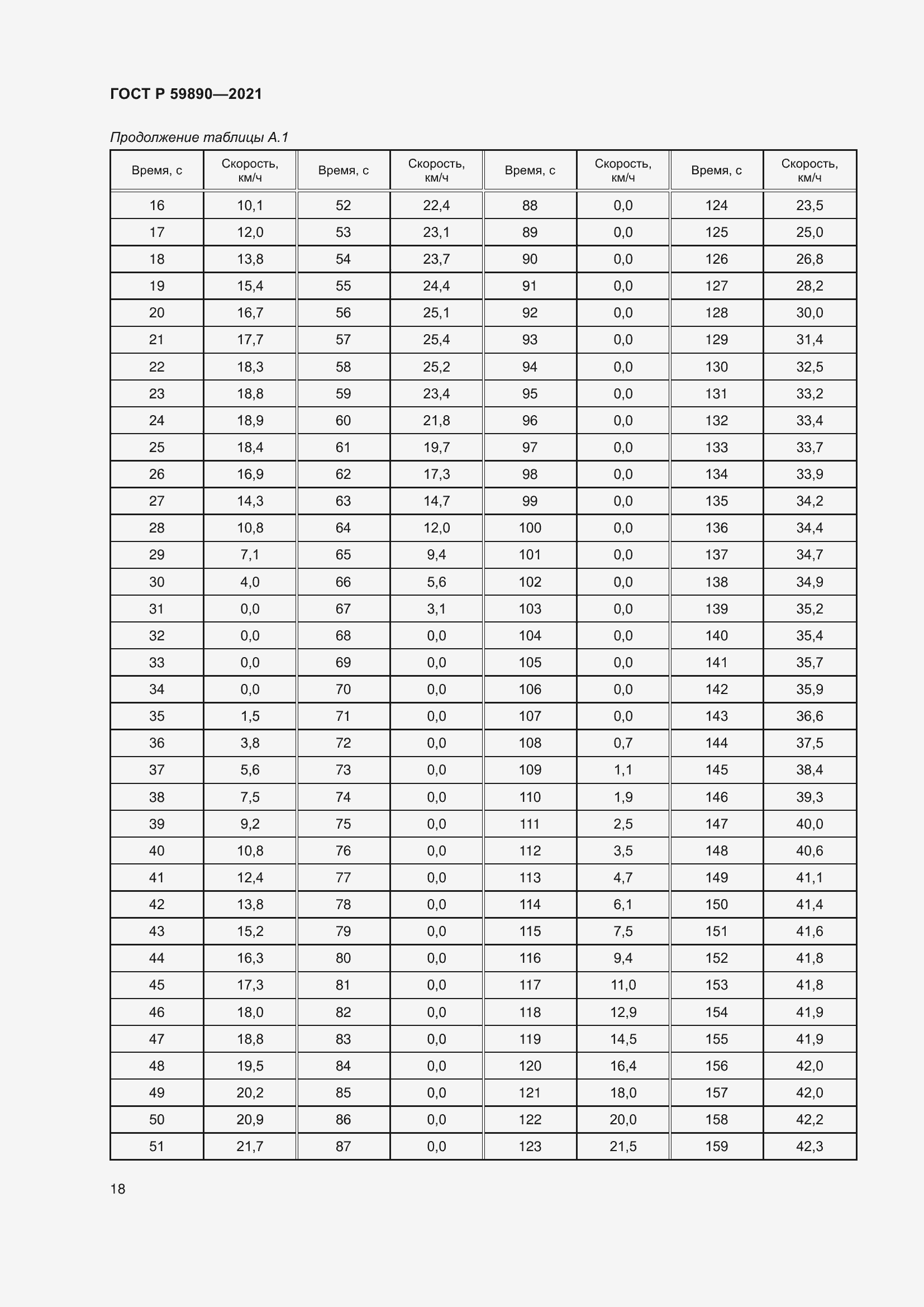 Страница 22 ГОСТ Р 59890-2021