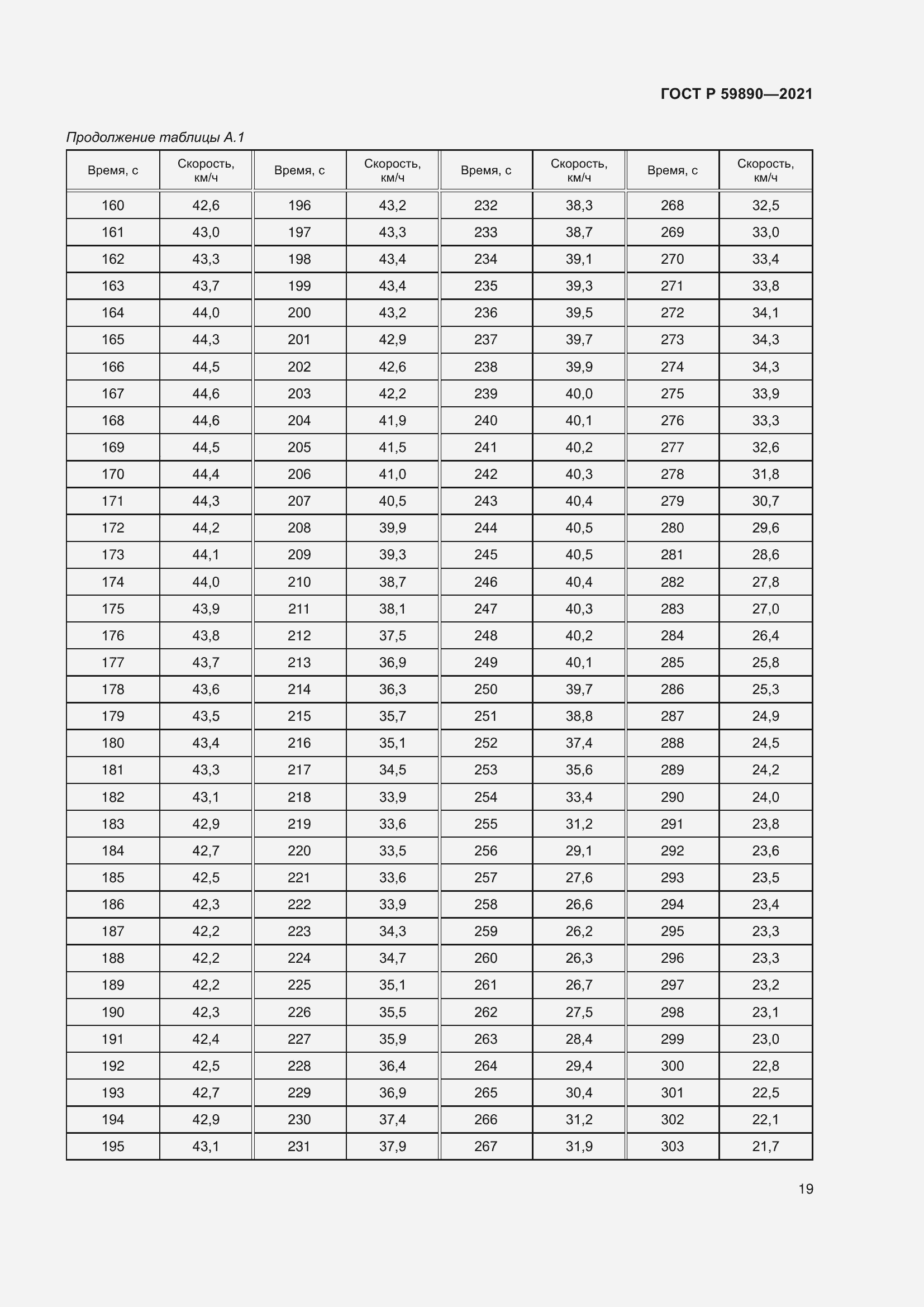 Страница 23 ГОСТ Р 59890-2021
