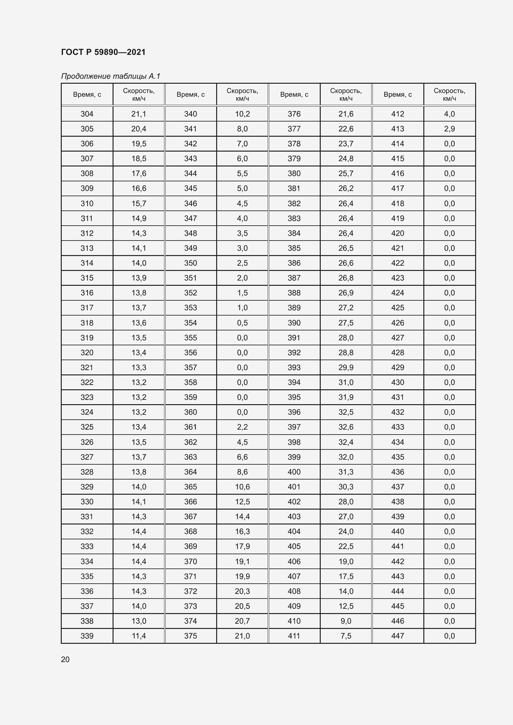 Страница 24 ГОСТ Р 59890-2021