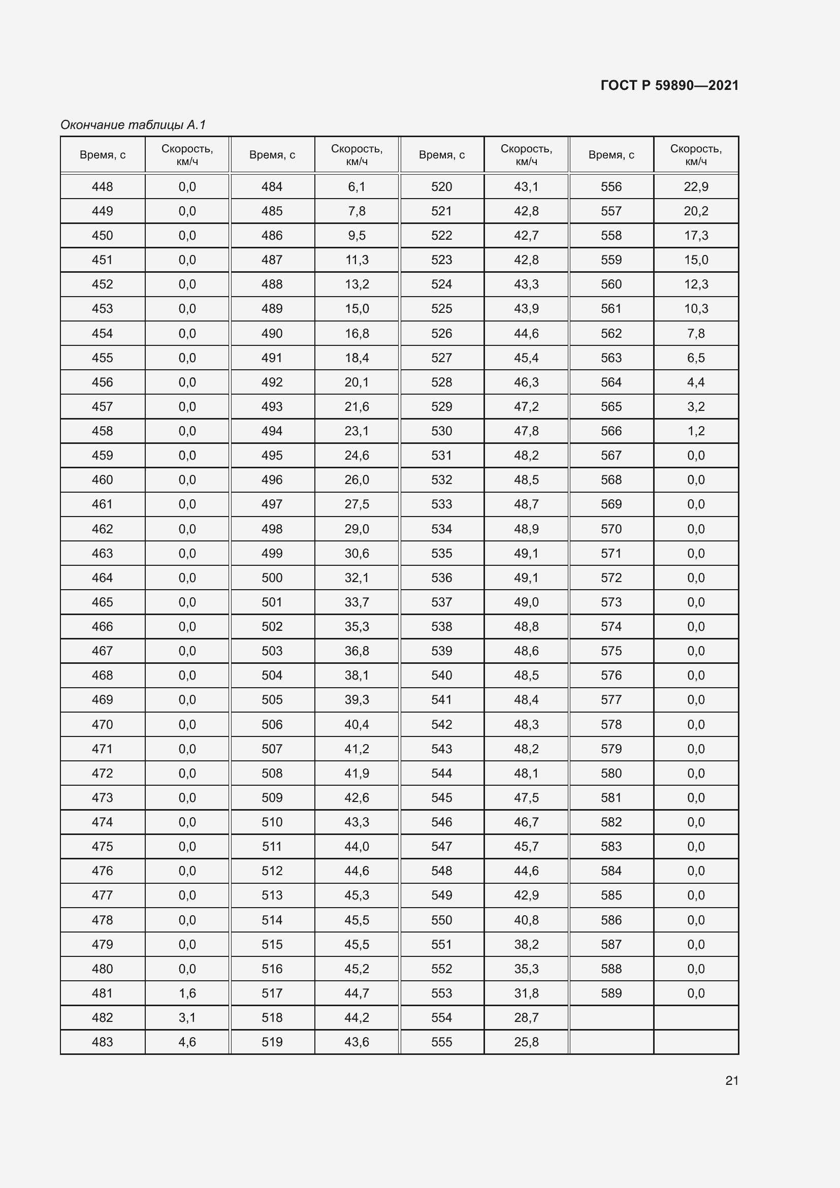 Страница 25 ГОСТ Р 59890-2021