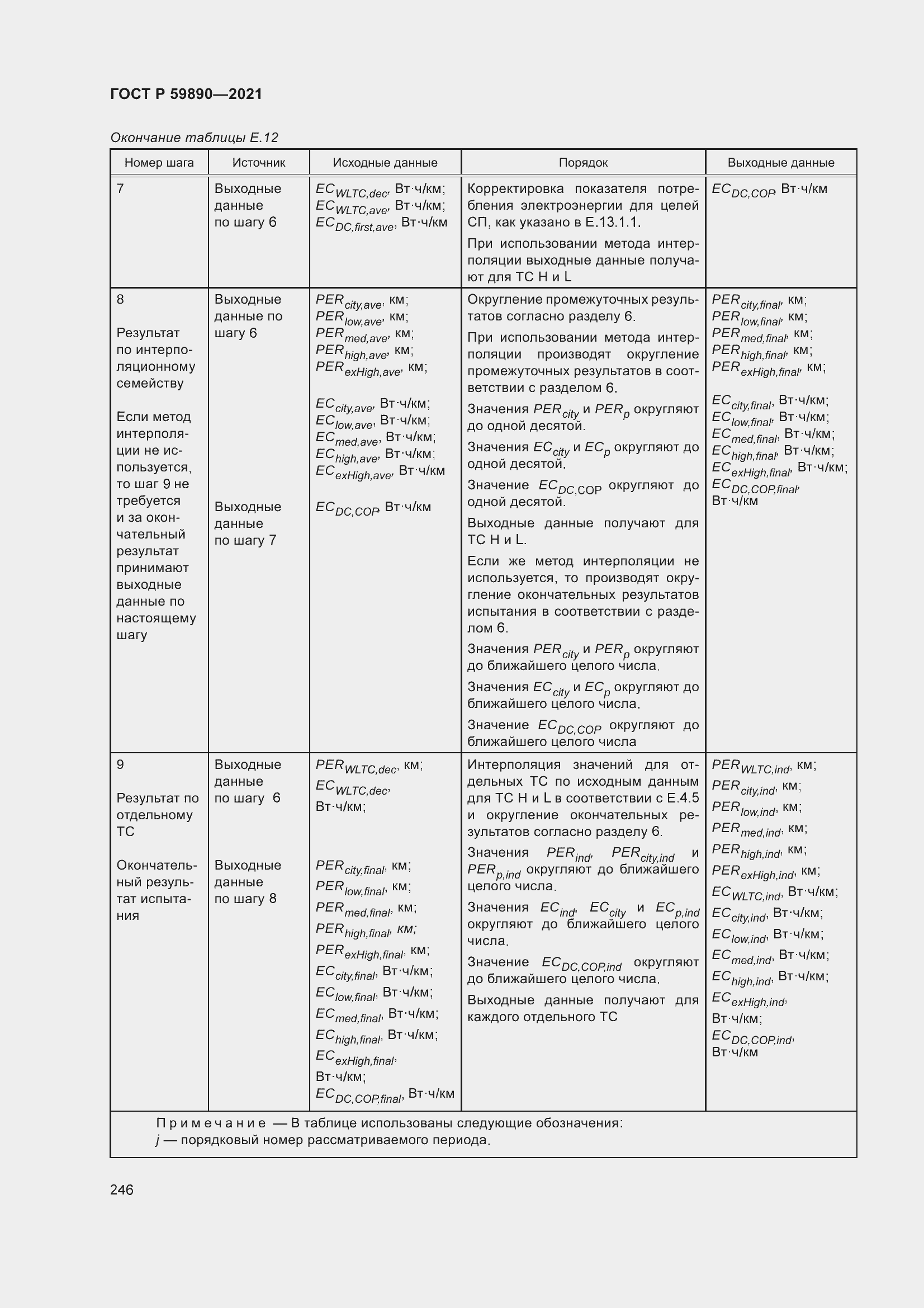 Страница 250 ГОСТ Р 59890-2021