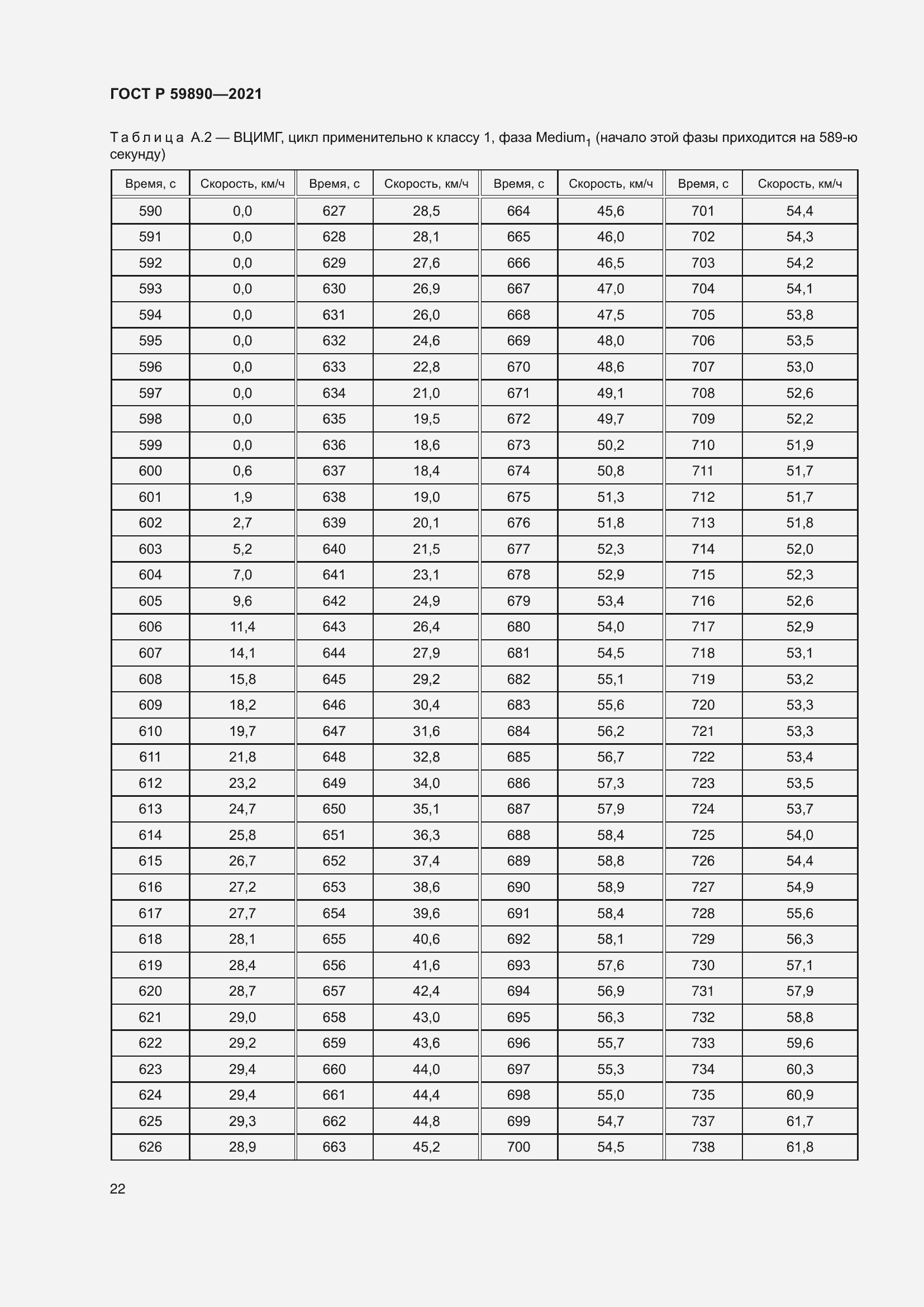 Страница 26 ГОСТ Р 59890-2021