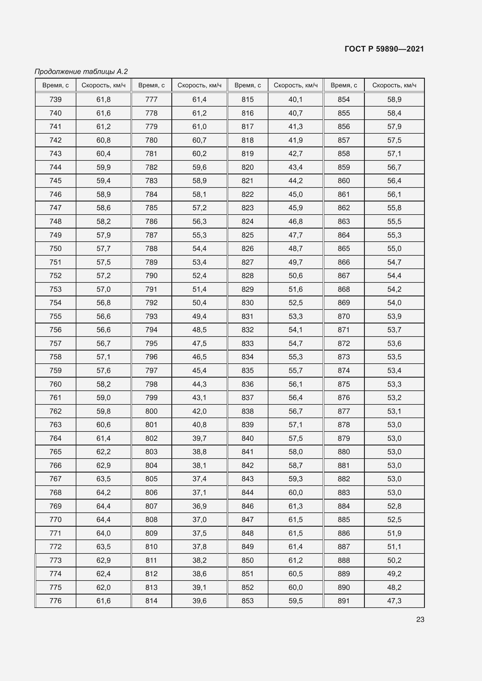 Страница 27 ГОСТ Р 59890-2021