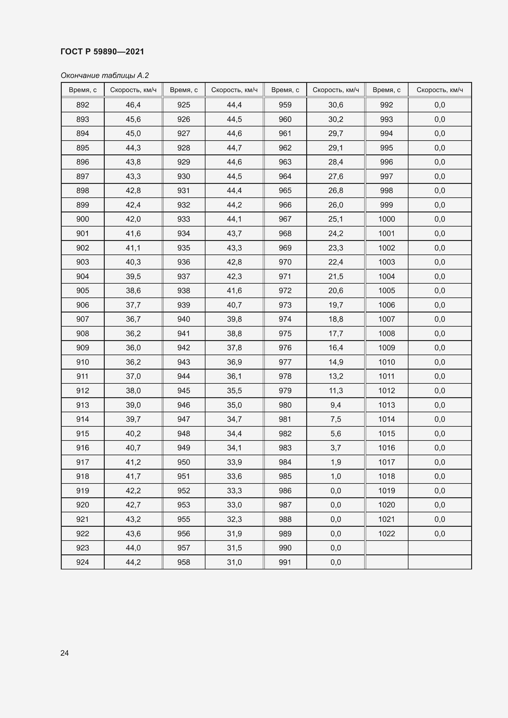 Страница 28 ГОСТ Р 59890-2021